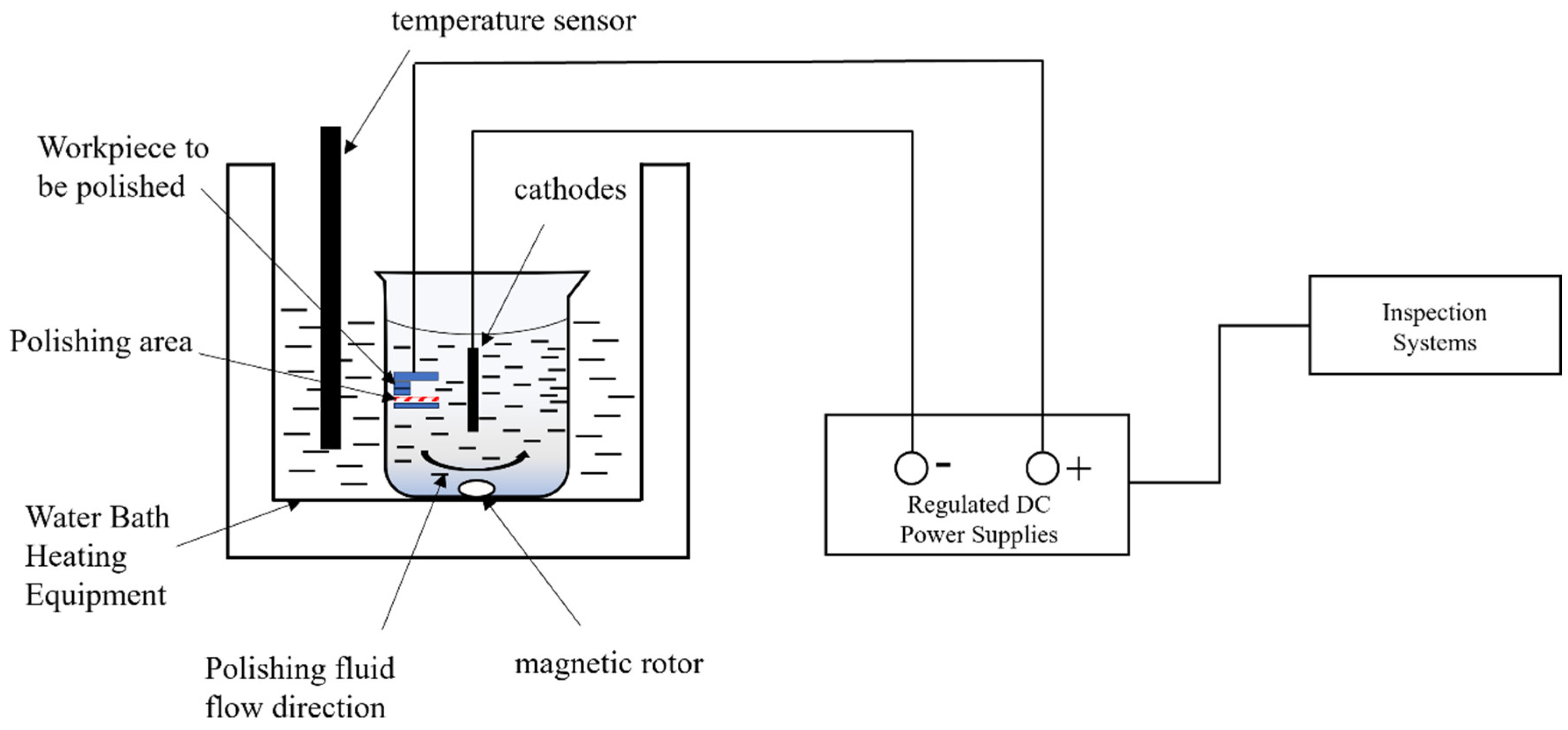 Processes 12 01114 g005