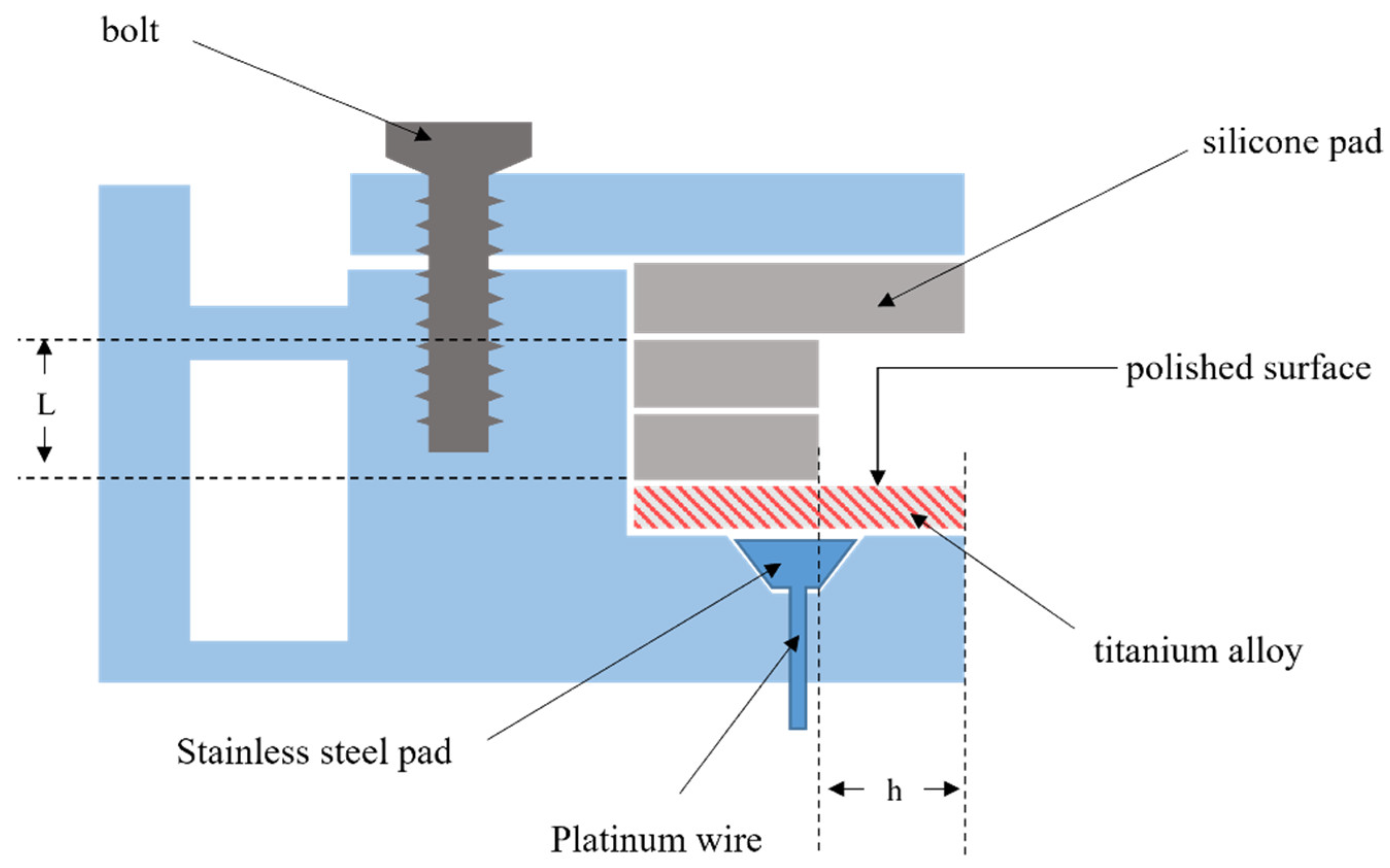 Processes 12 01114 g007