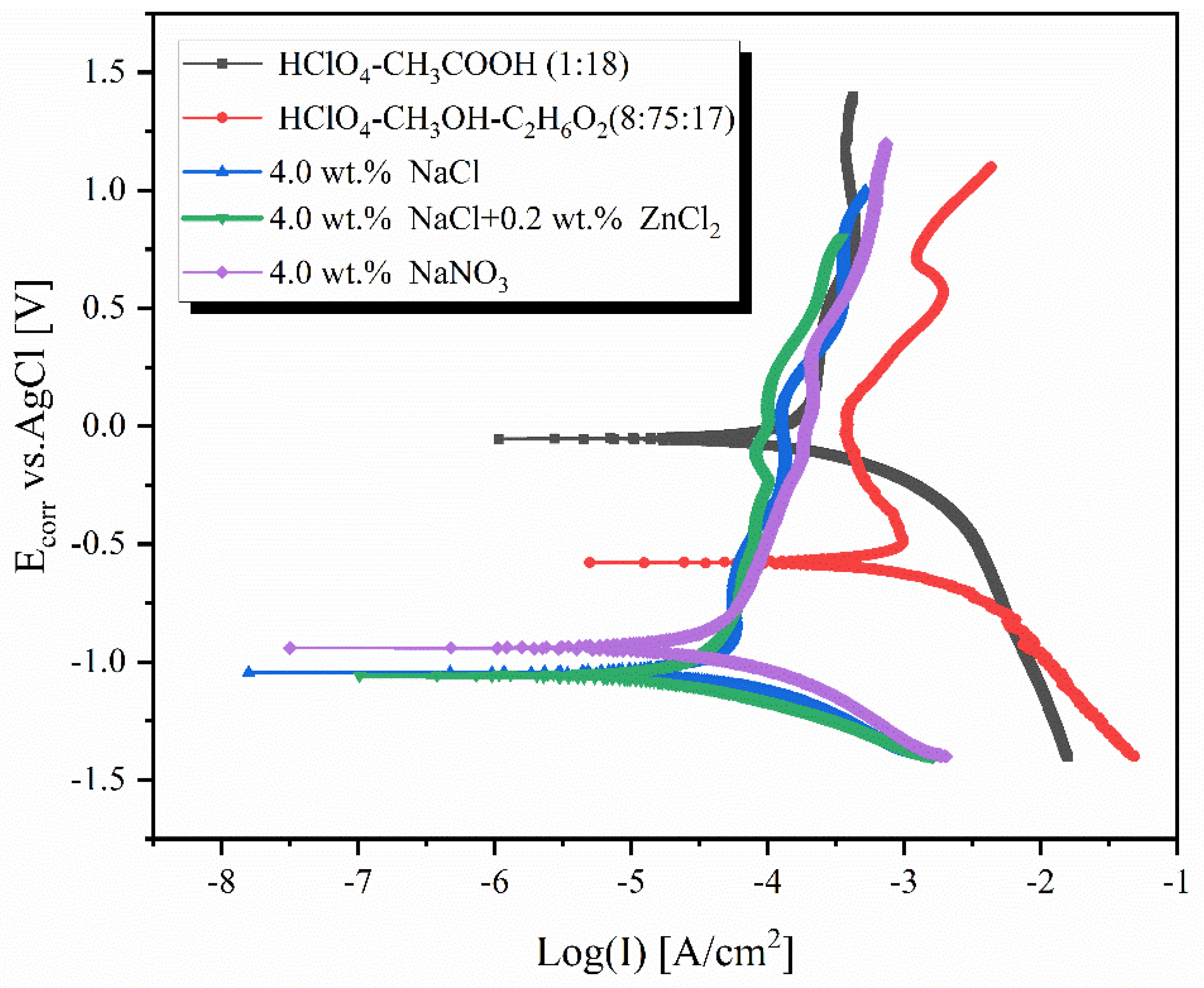 Processes 12 01114 g009