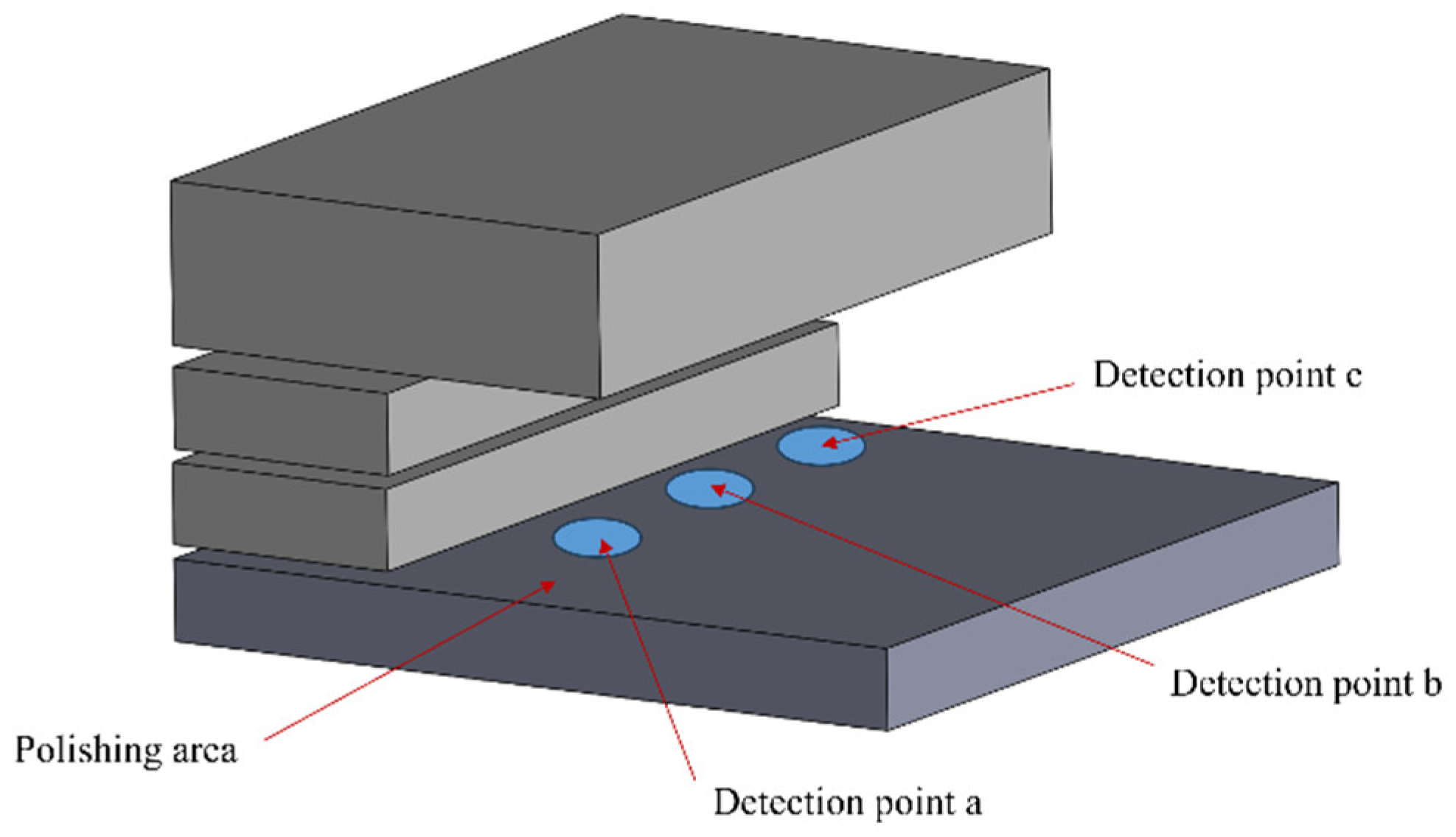 Processes 12 01114 g012