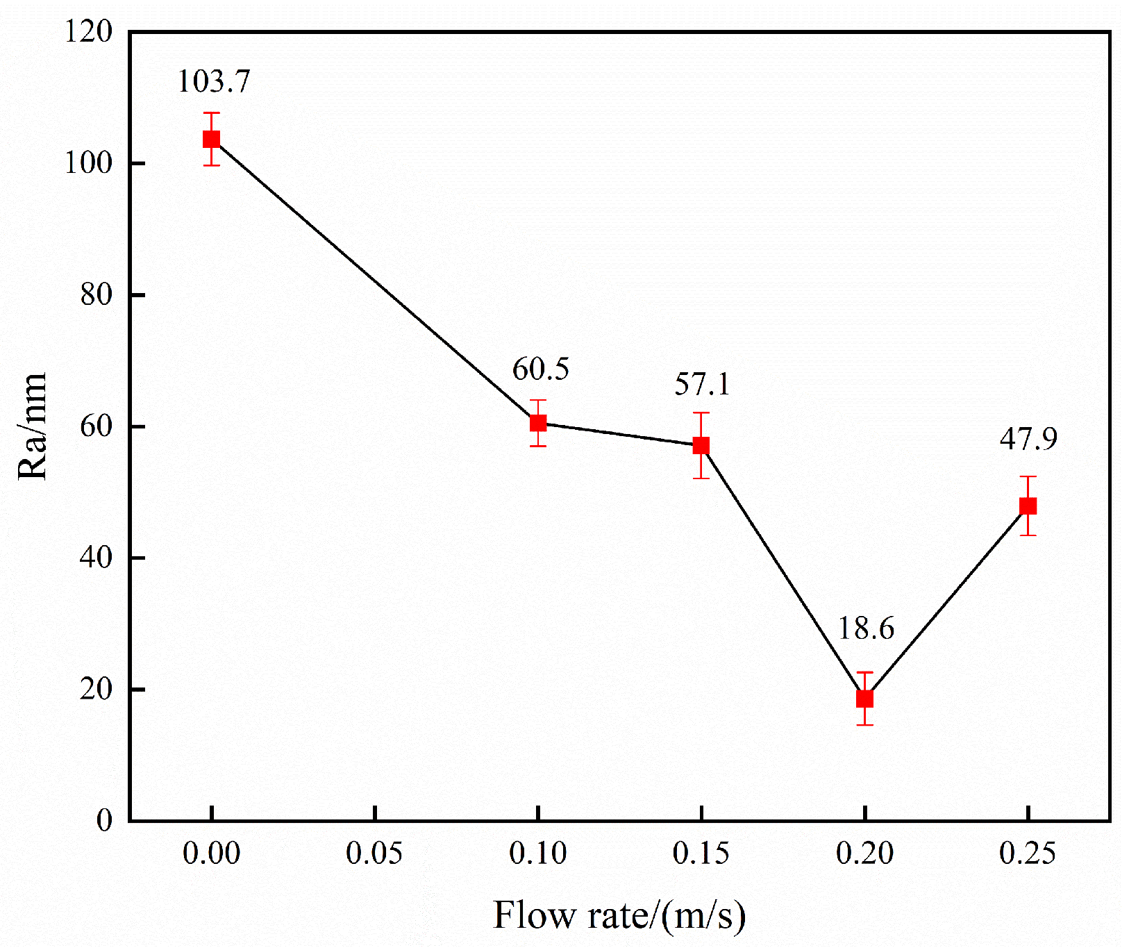 Processes 12 01114 g014