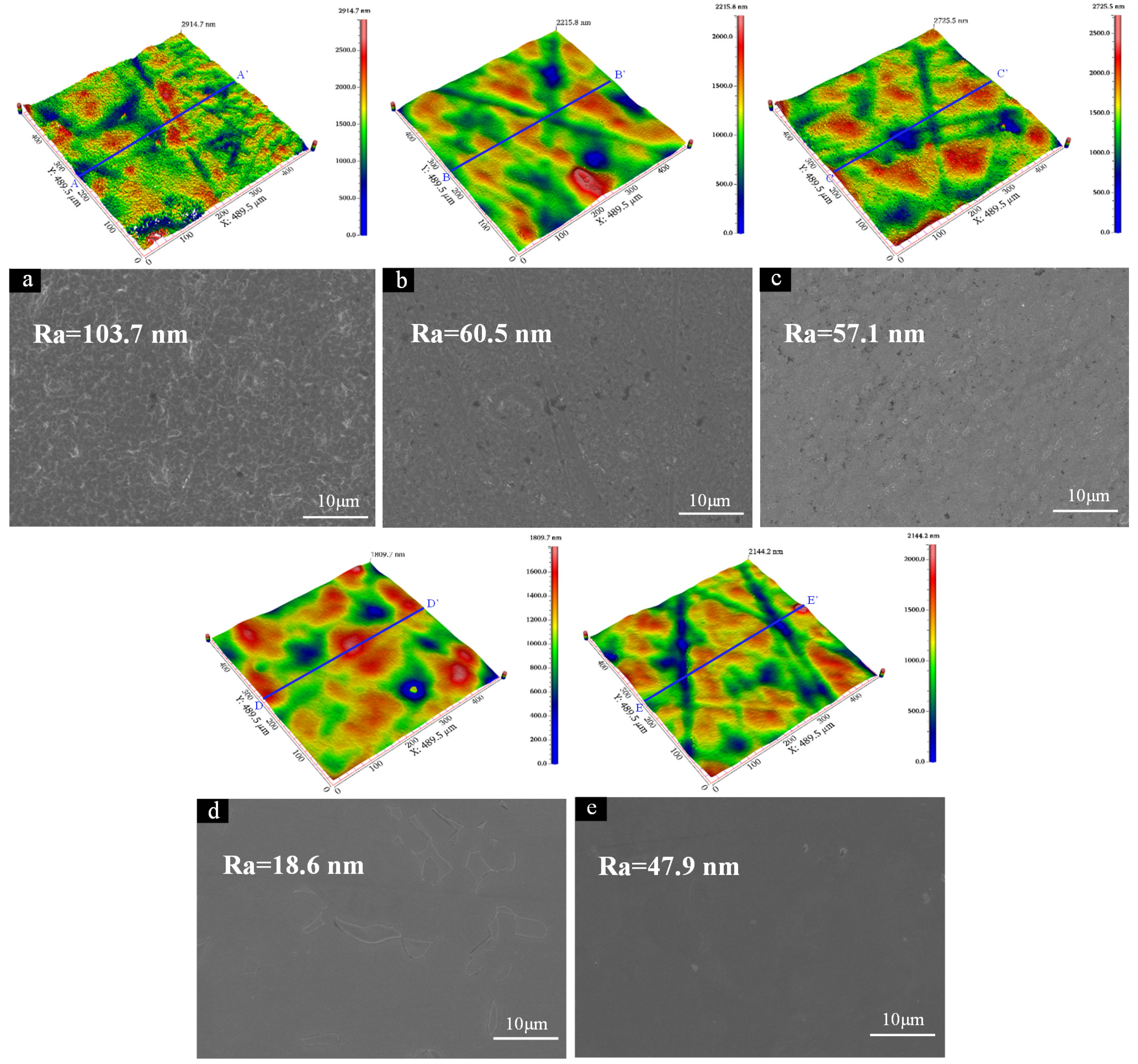 Processes 12 01114 g015