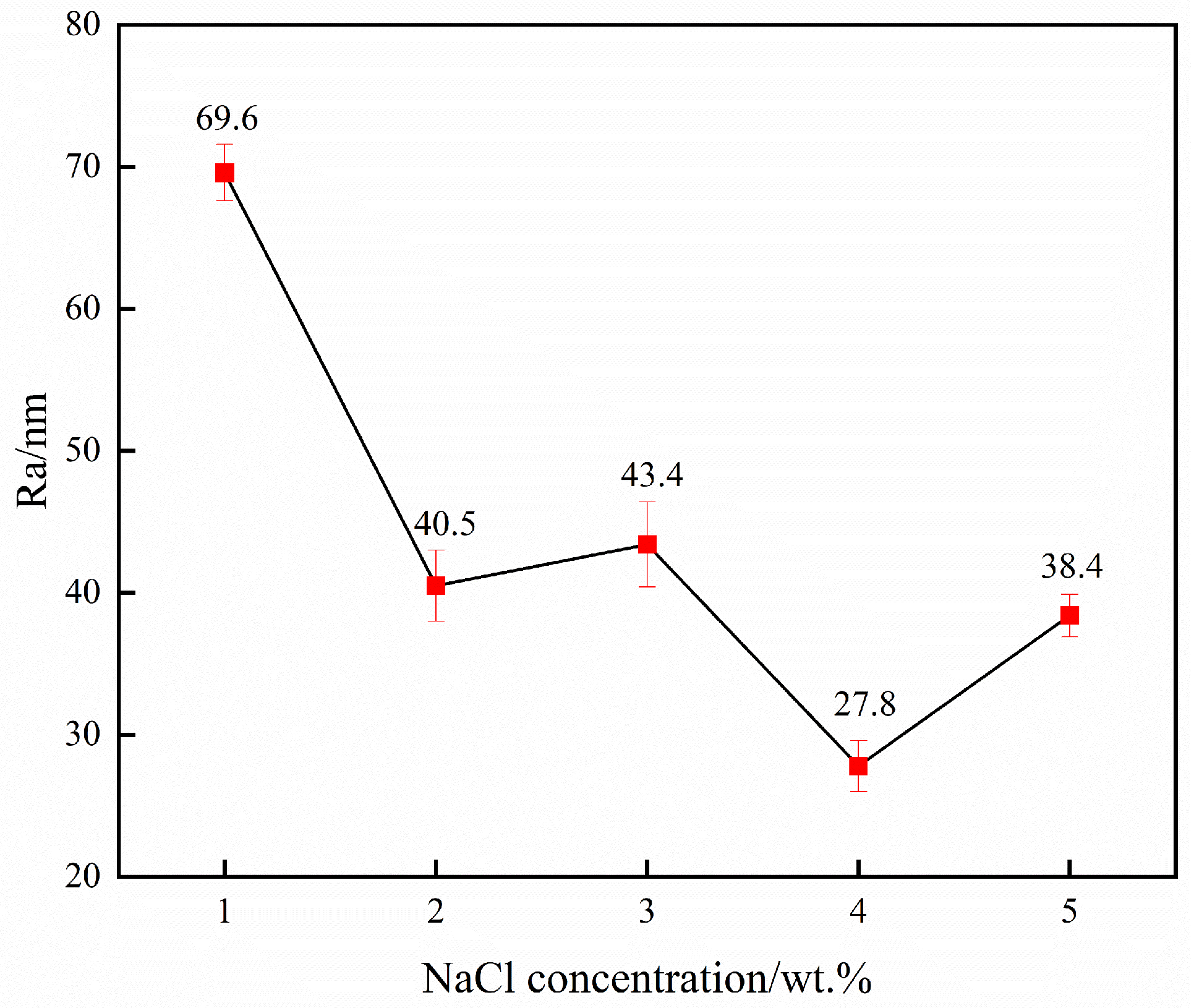 Processes 12 01114 g016