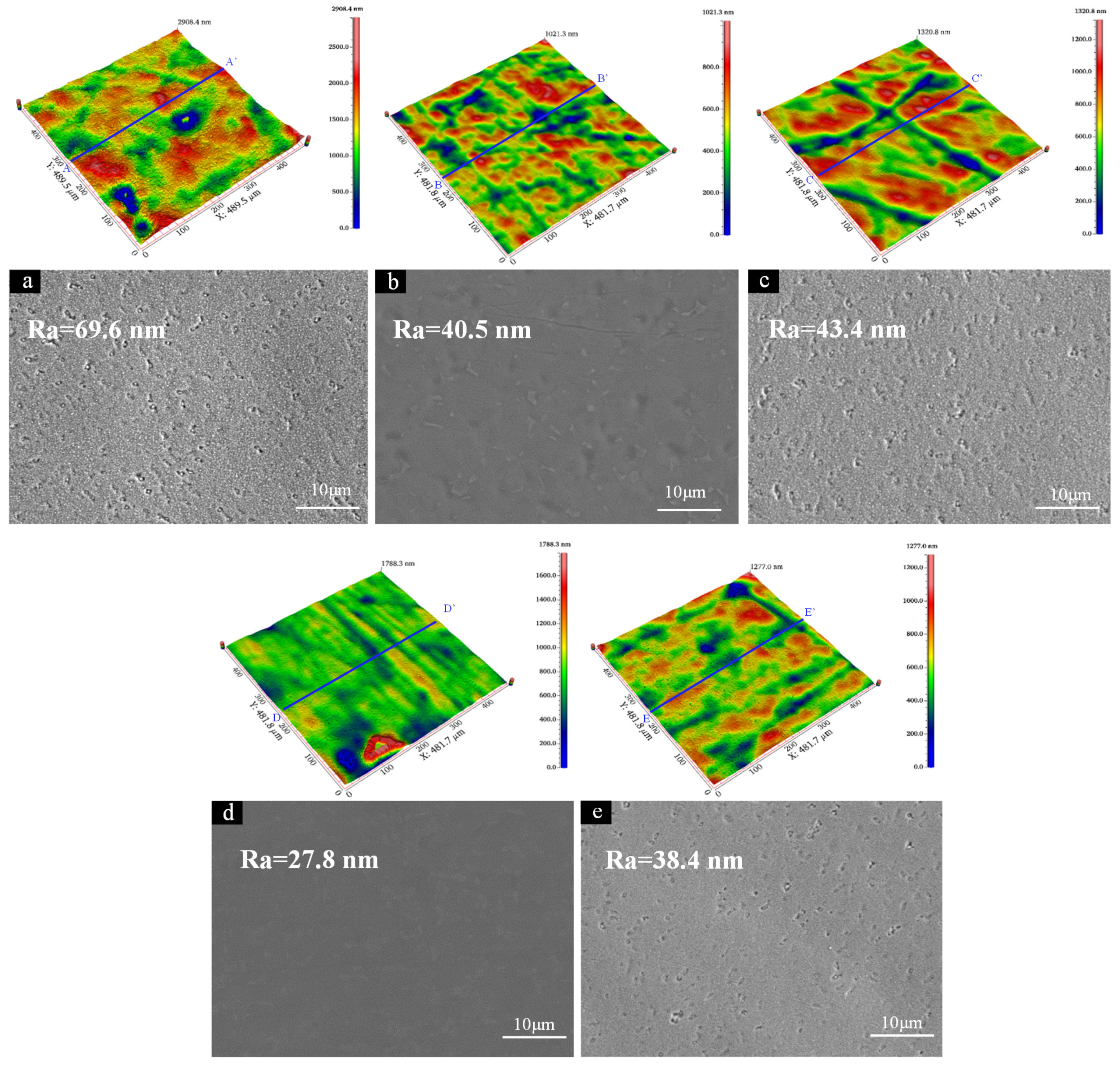 Processes 12 01114 g017