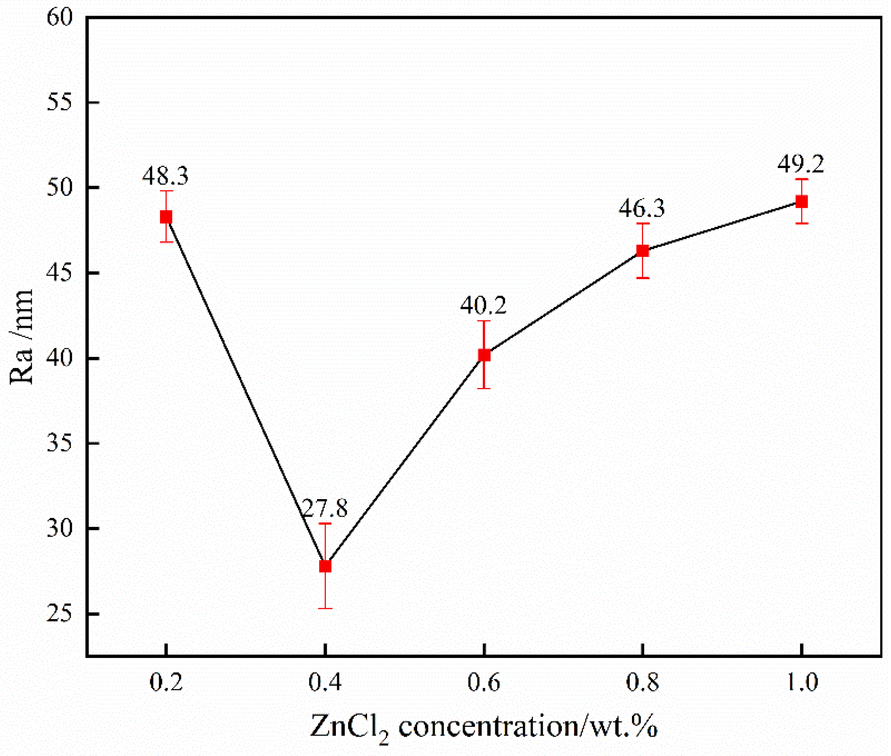 Processes 12 01114 g018