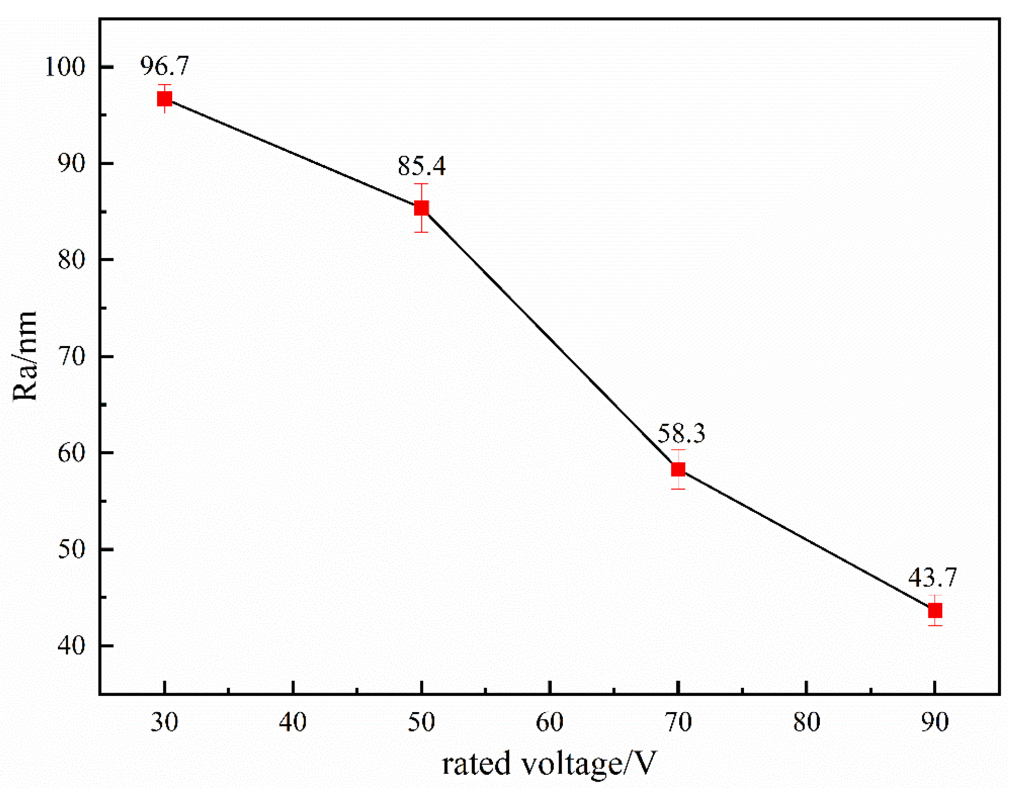 Processes 12 01114 g023