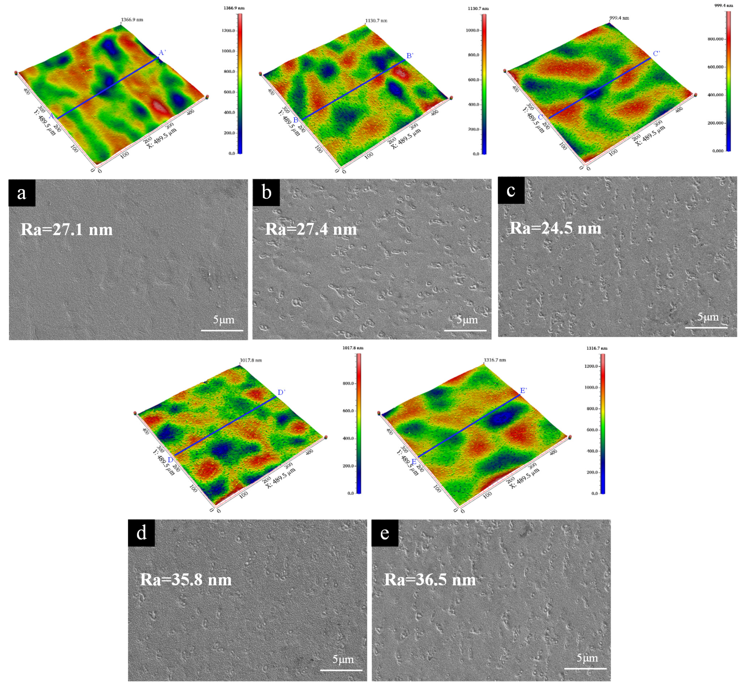 Processes 12 01114 g026