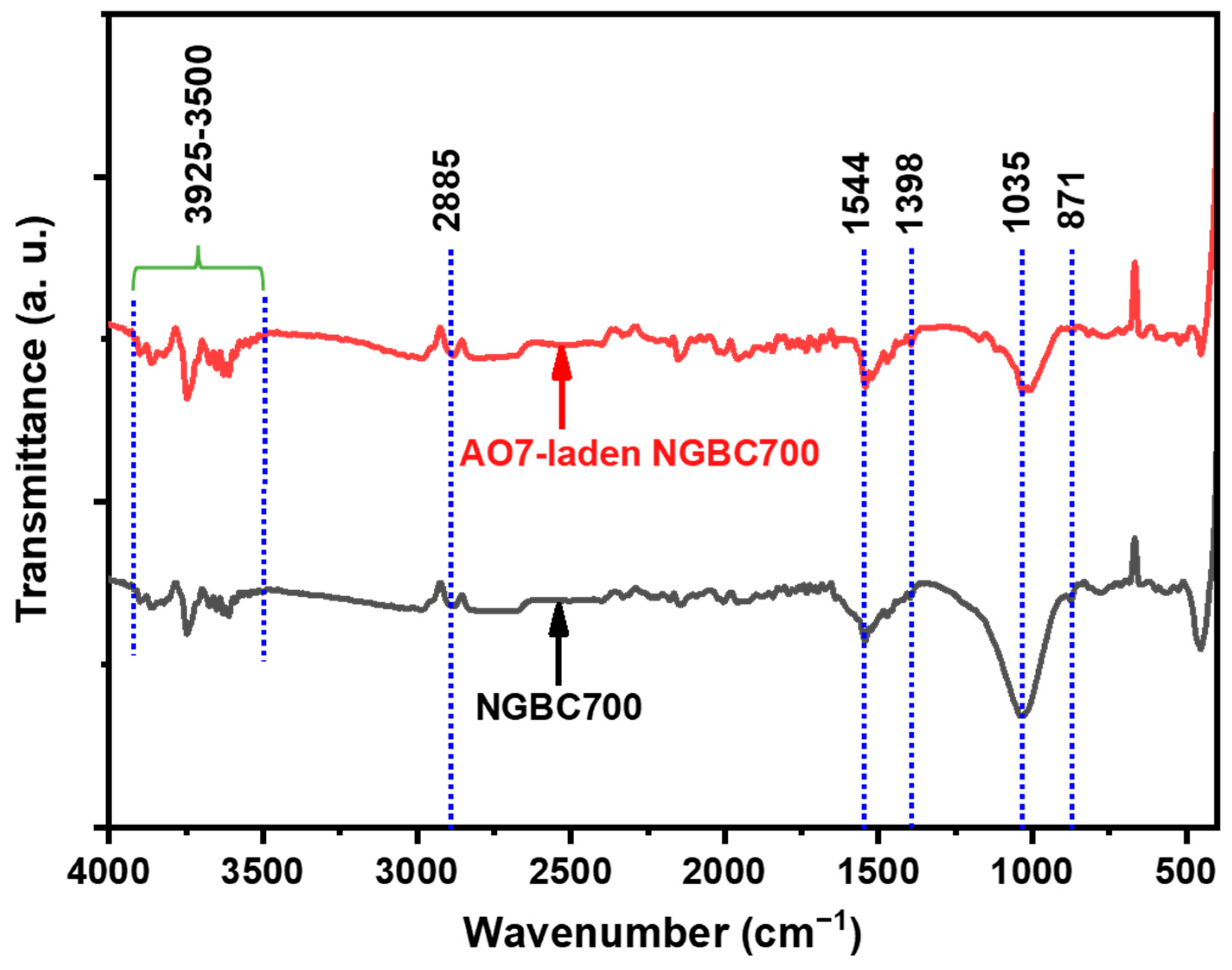 Processes 12 01115 g004