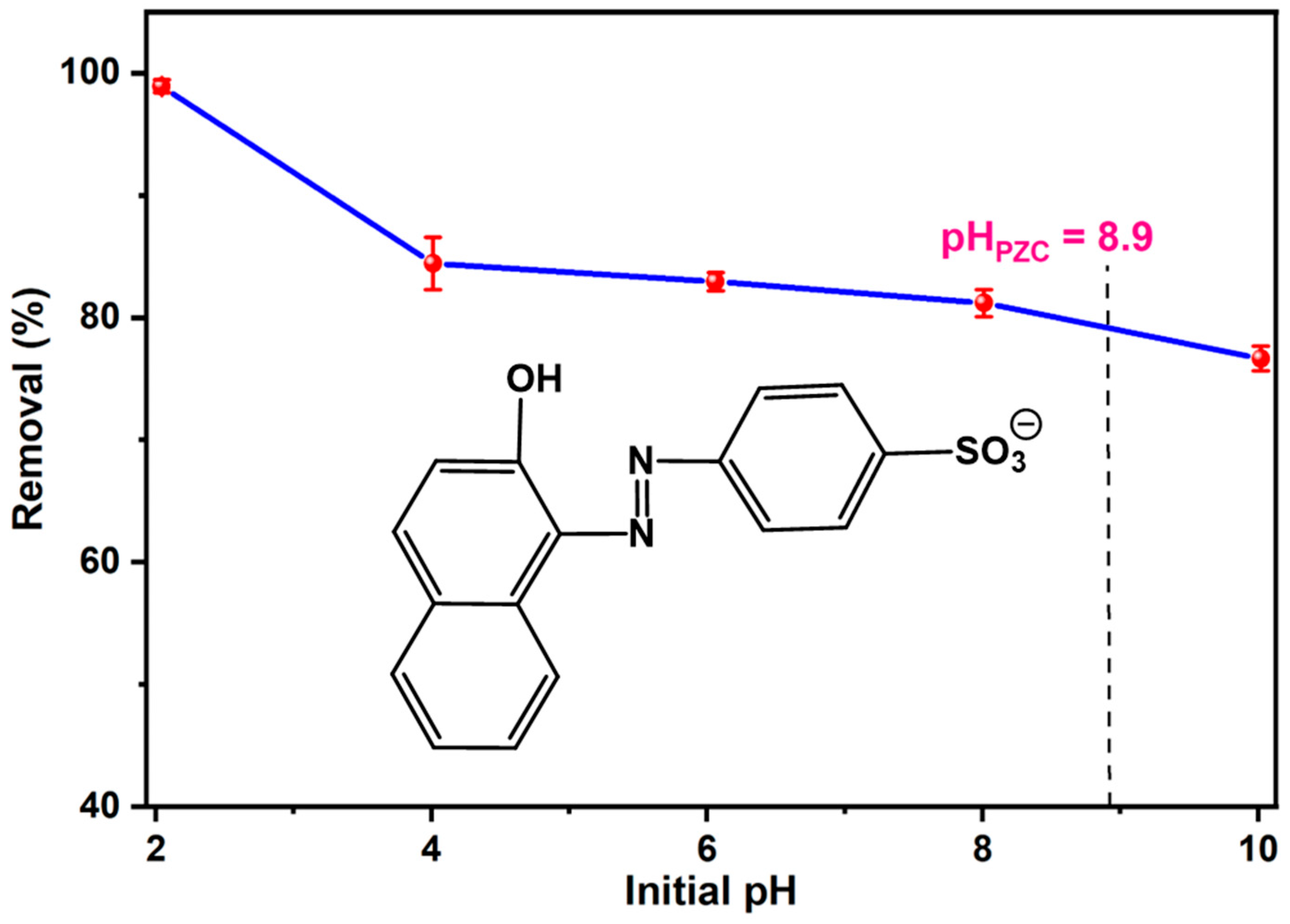 Processes 12 01115 g006