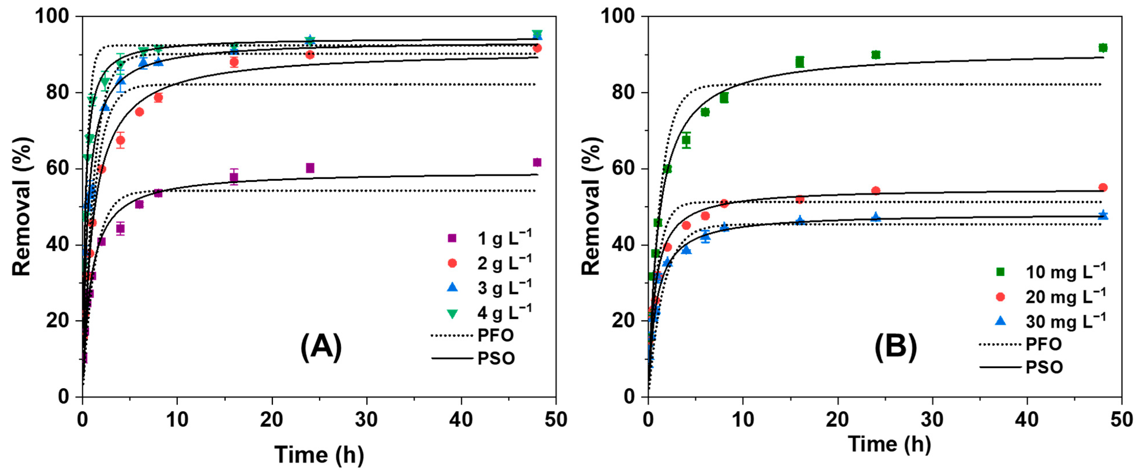 Processes 12 01115 g007