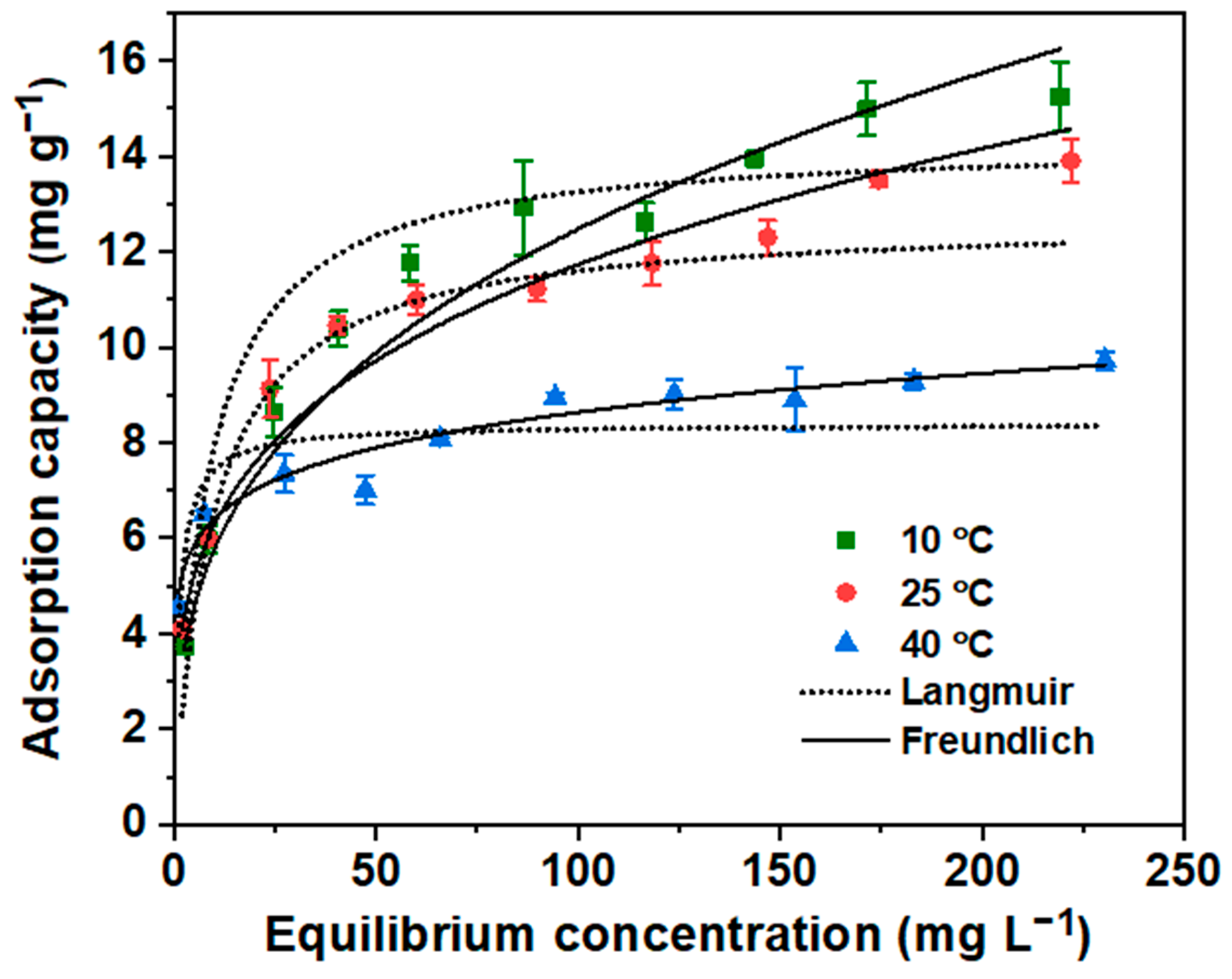 Processes 12 01115 g008