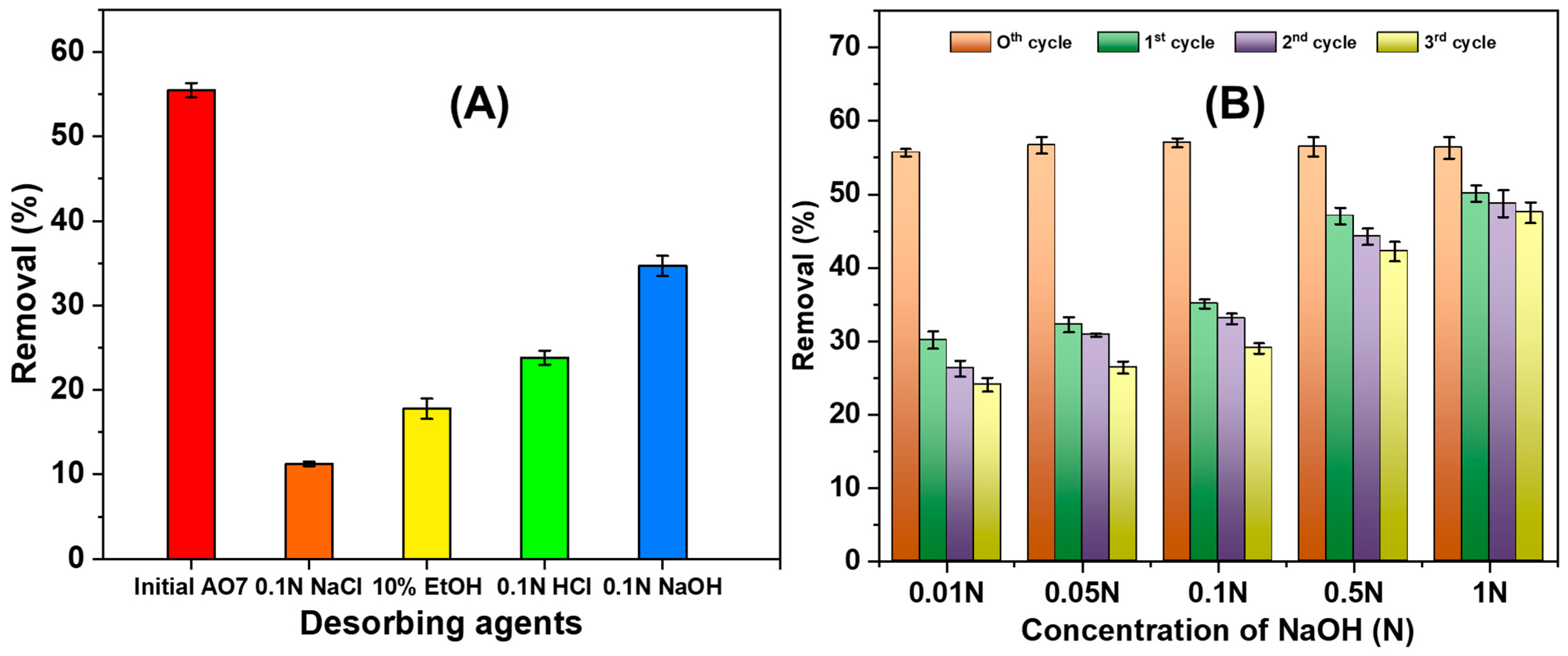 Processes 12 01115 g009