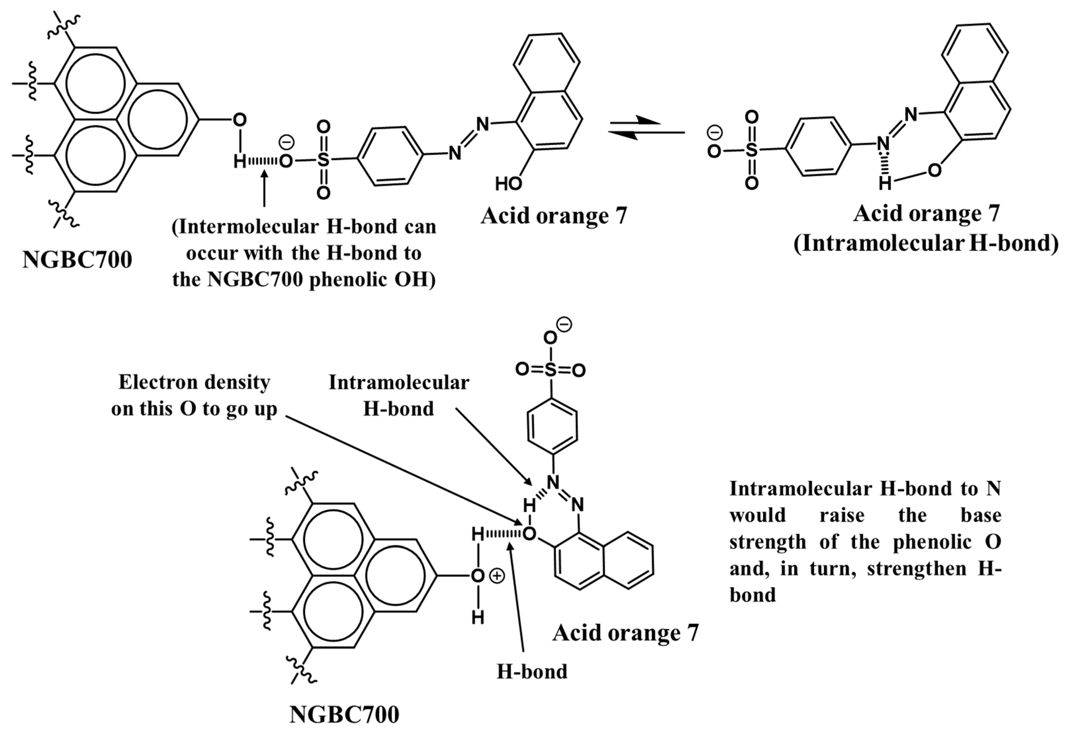 Processes 12 01115 sch003