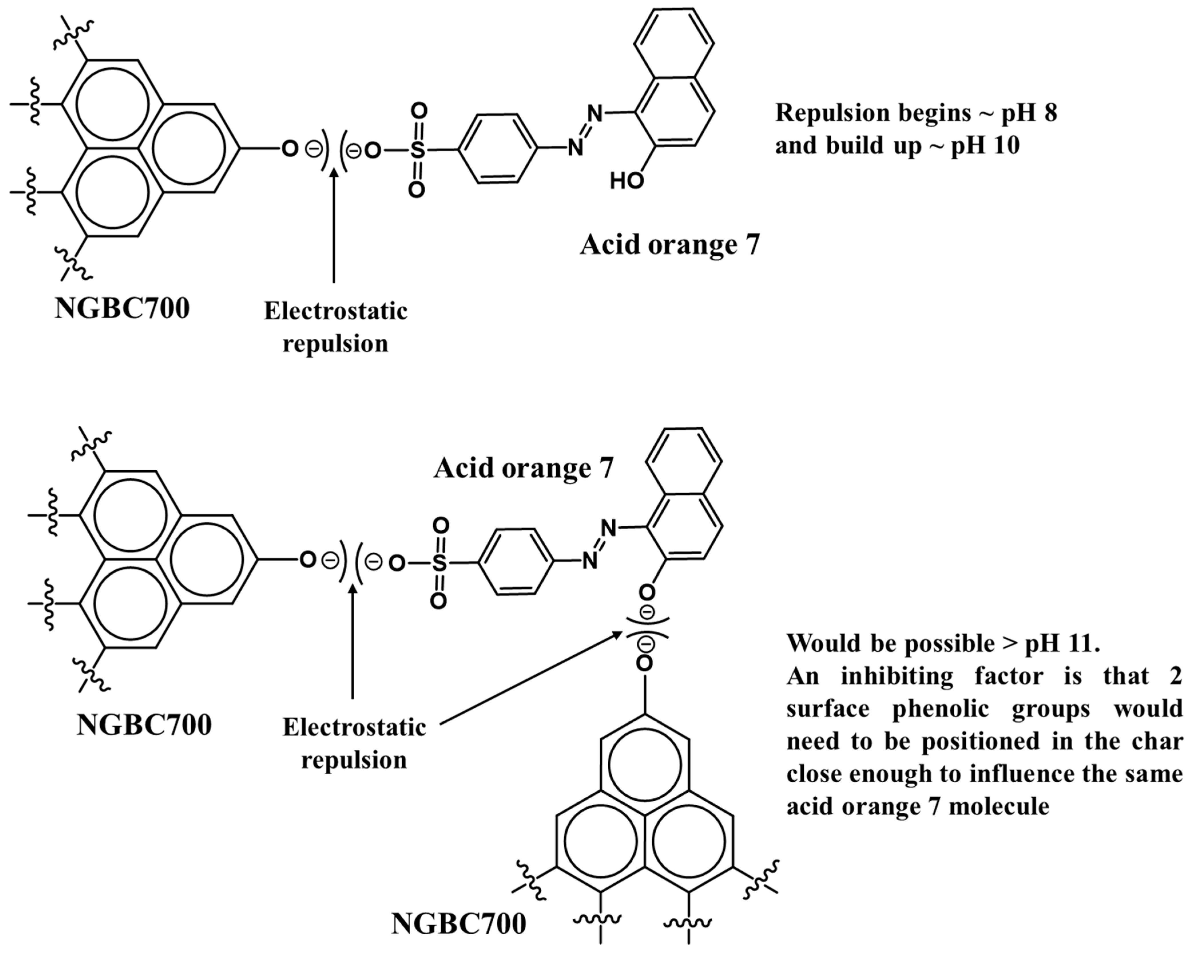 Processes 12 01115 sch005