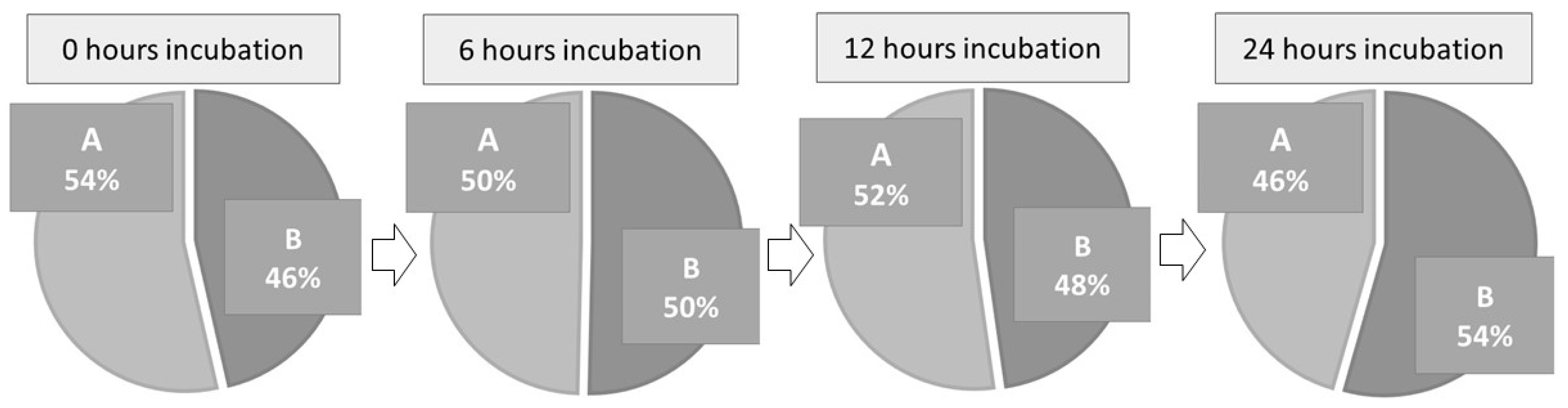Processes 12 01116 g004