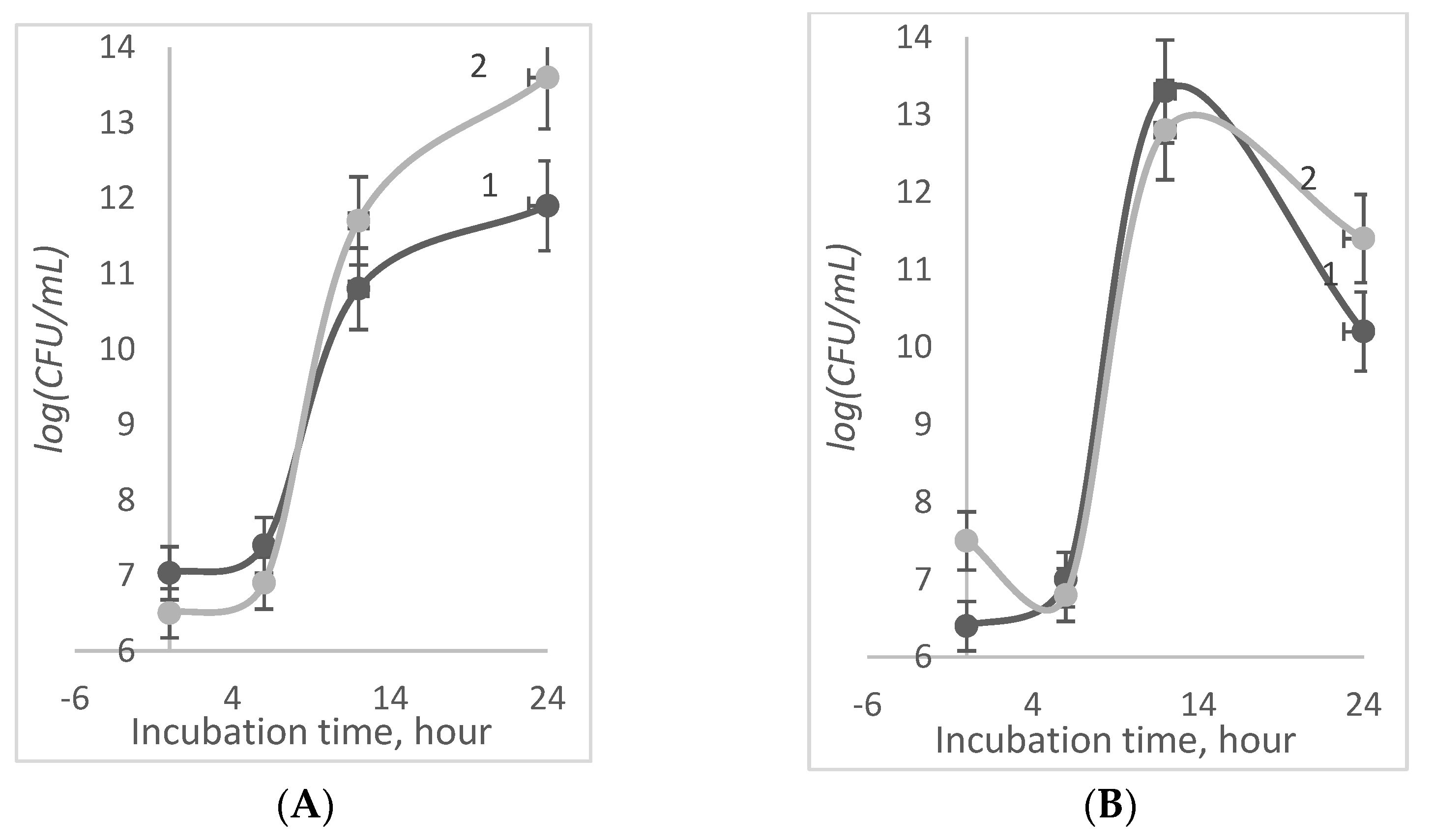 Processes 12 01116 g005