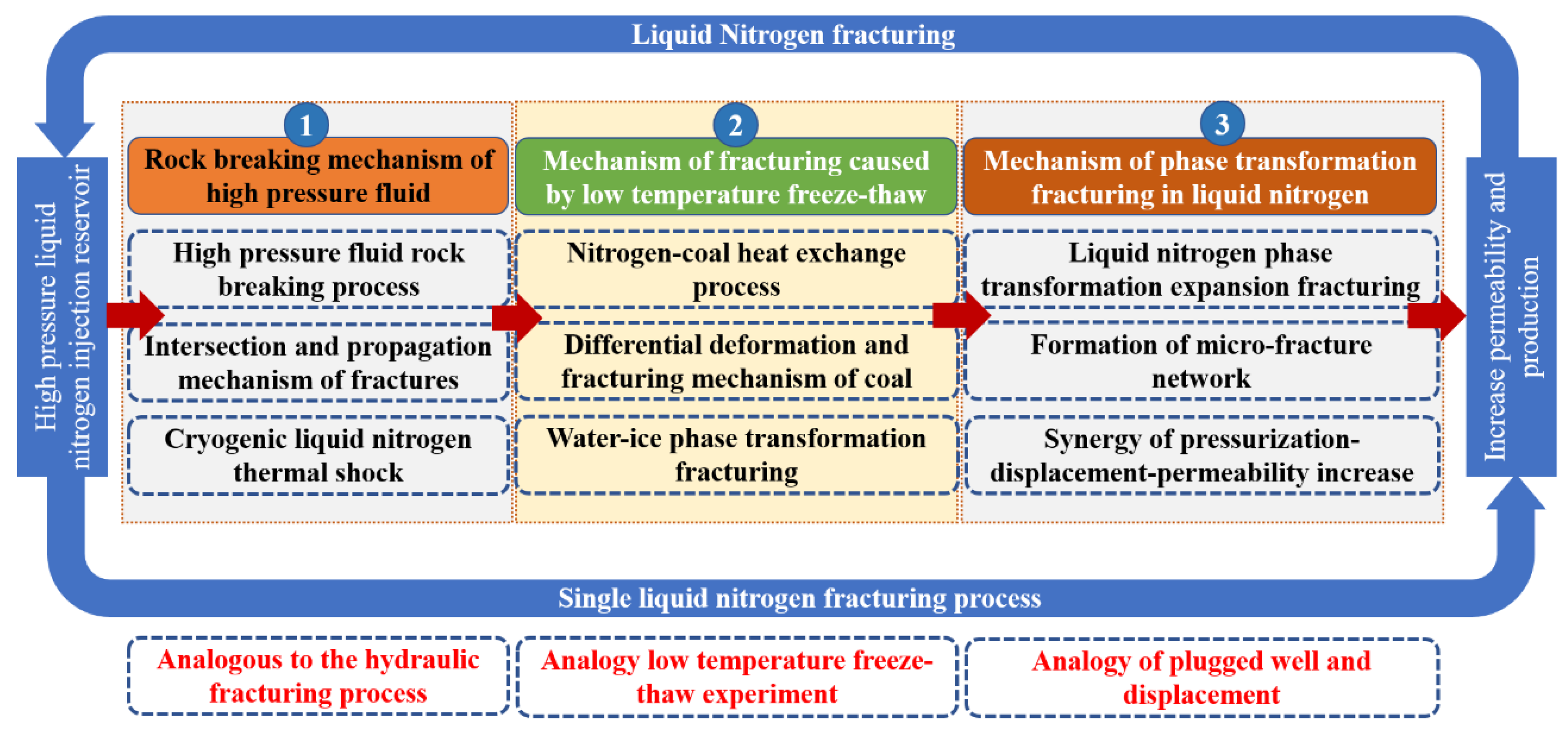 Processes 12 01117 g001