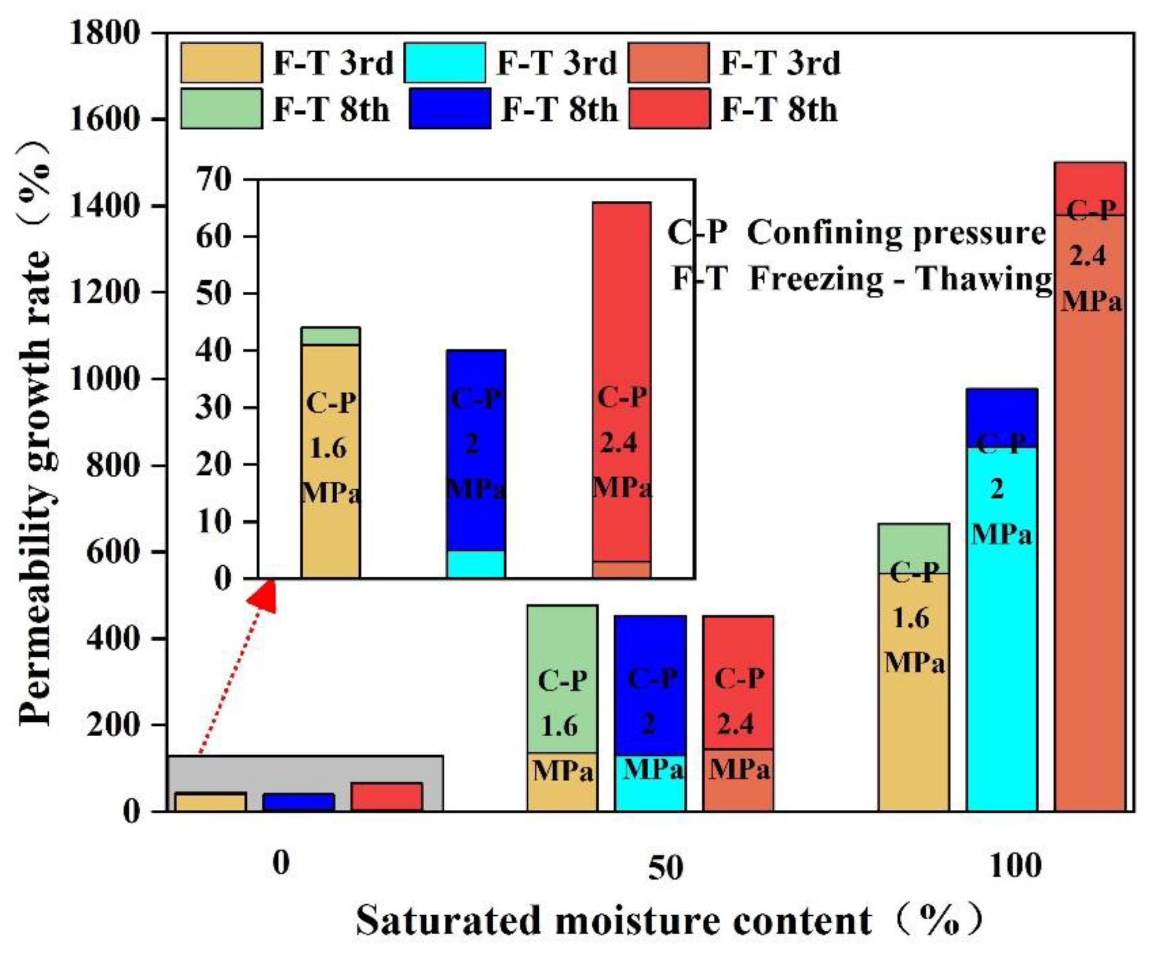 Processes 12 01117 g006