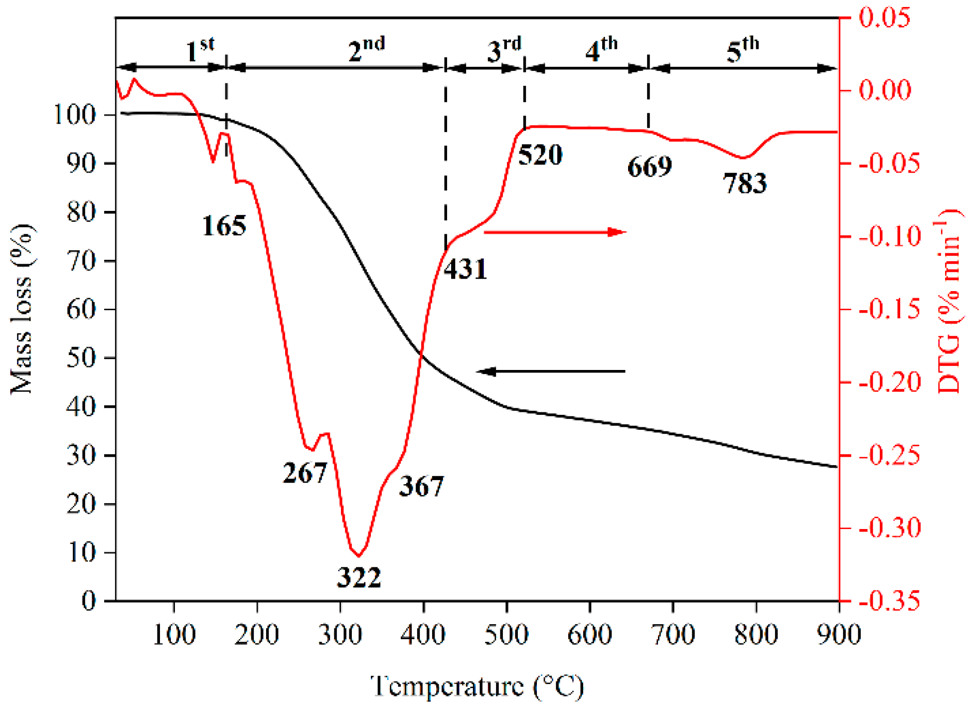 Processes 12 01118 g002