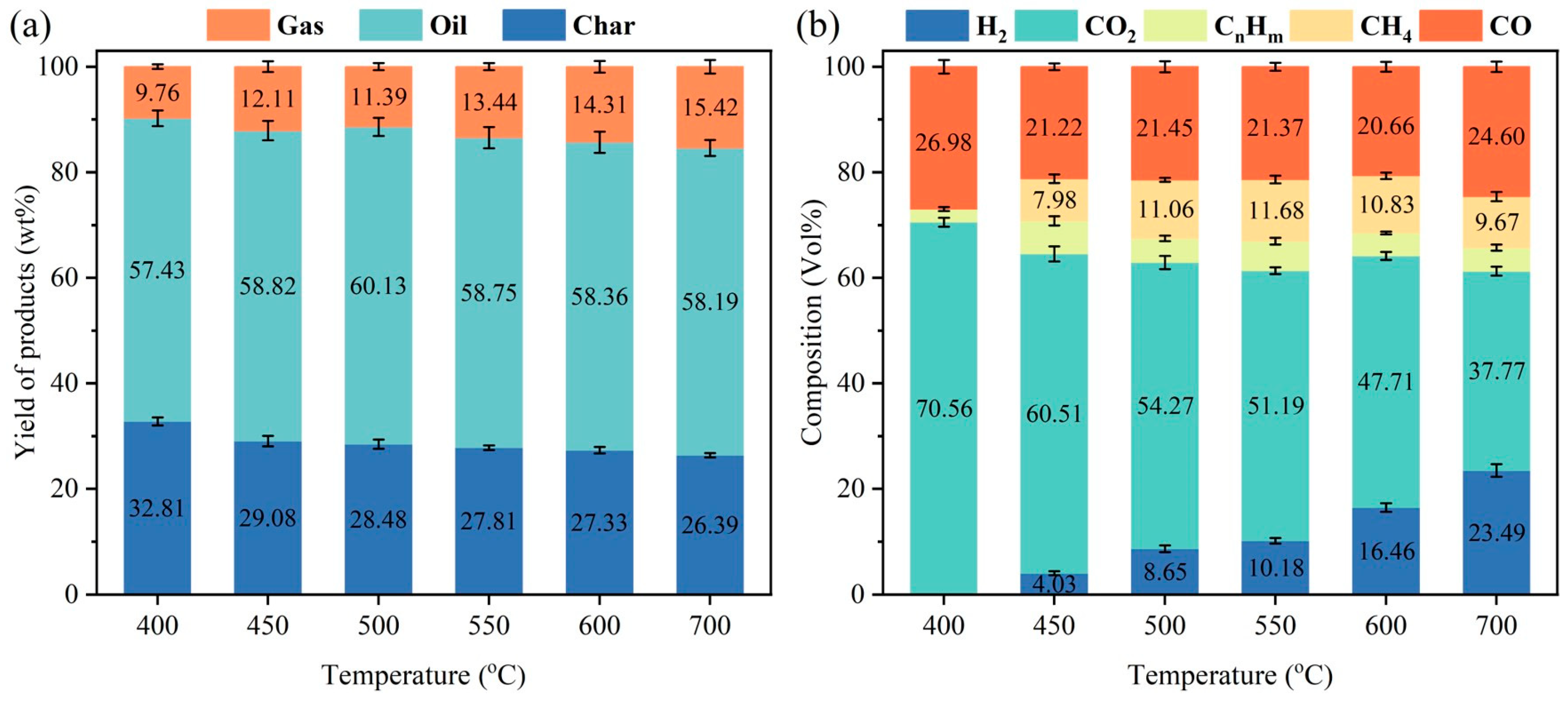 Processes 12 01118 g003
