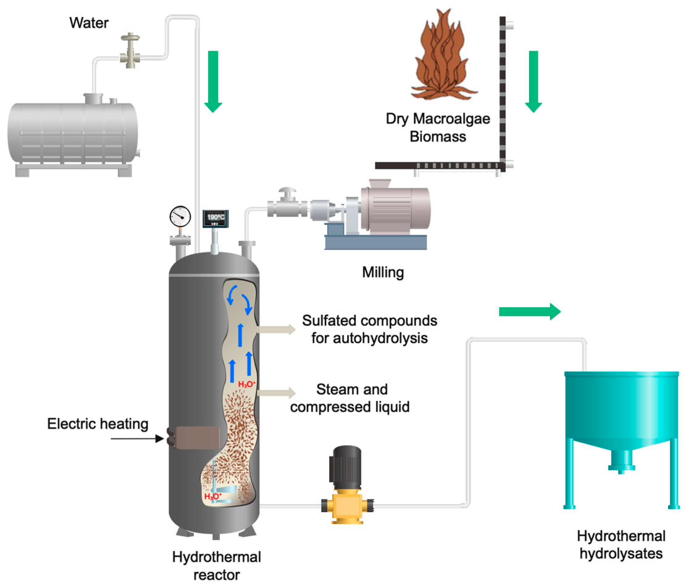 Processes 12 01122 g001