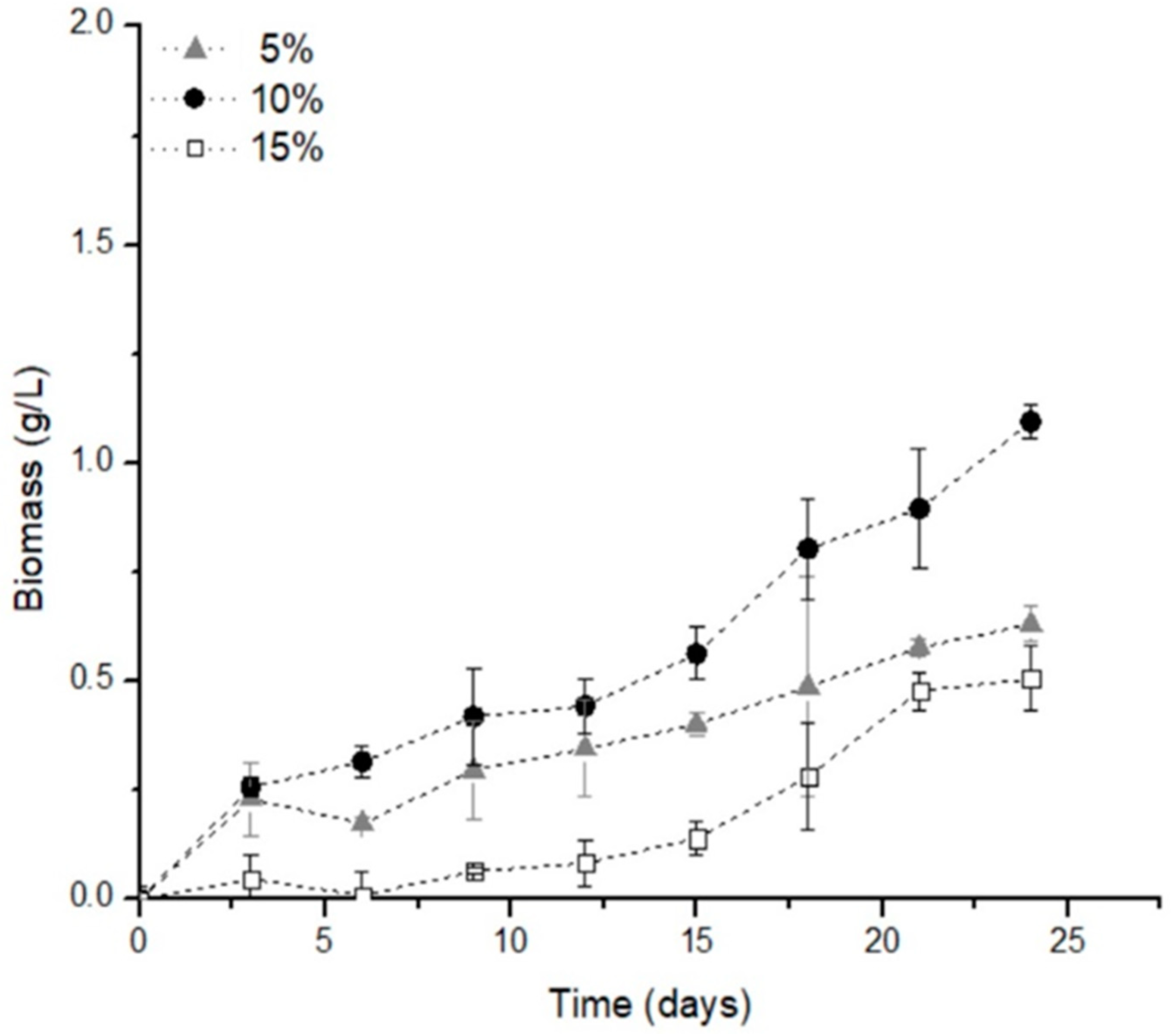 Processes 12 01122 g005
