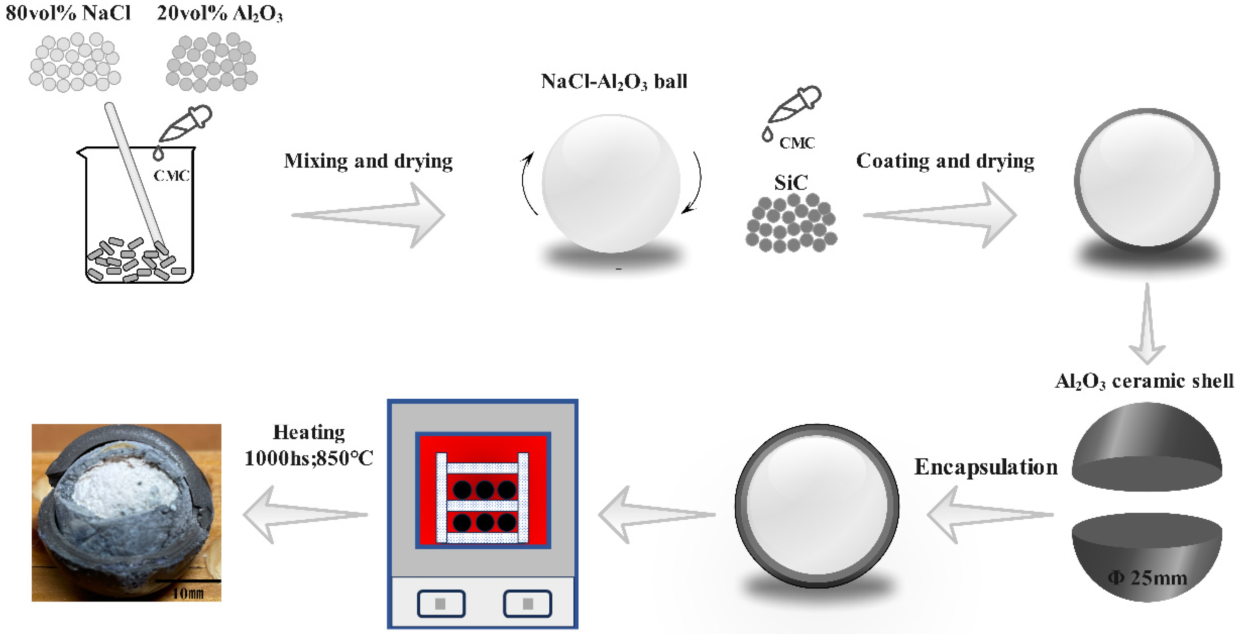 Processes 12 01123 g001