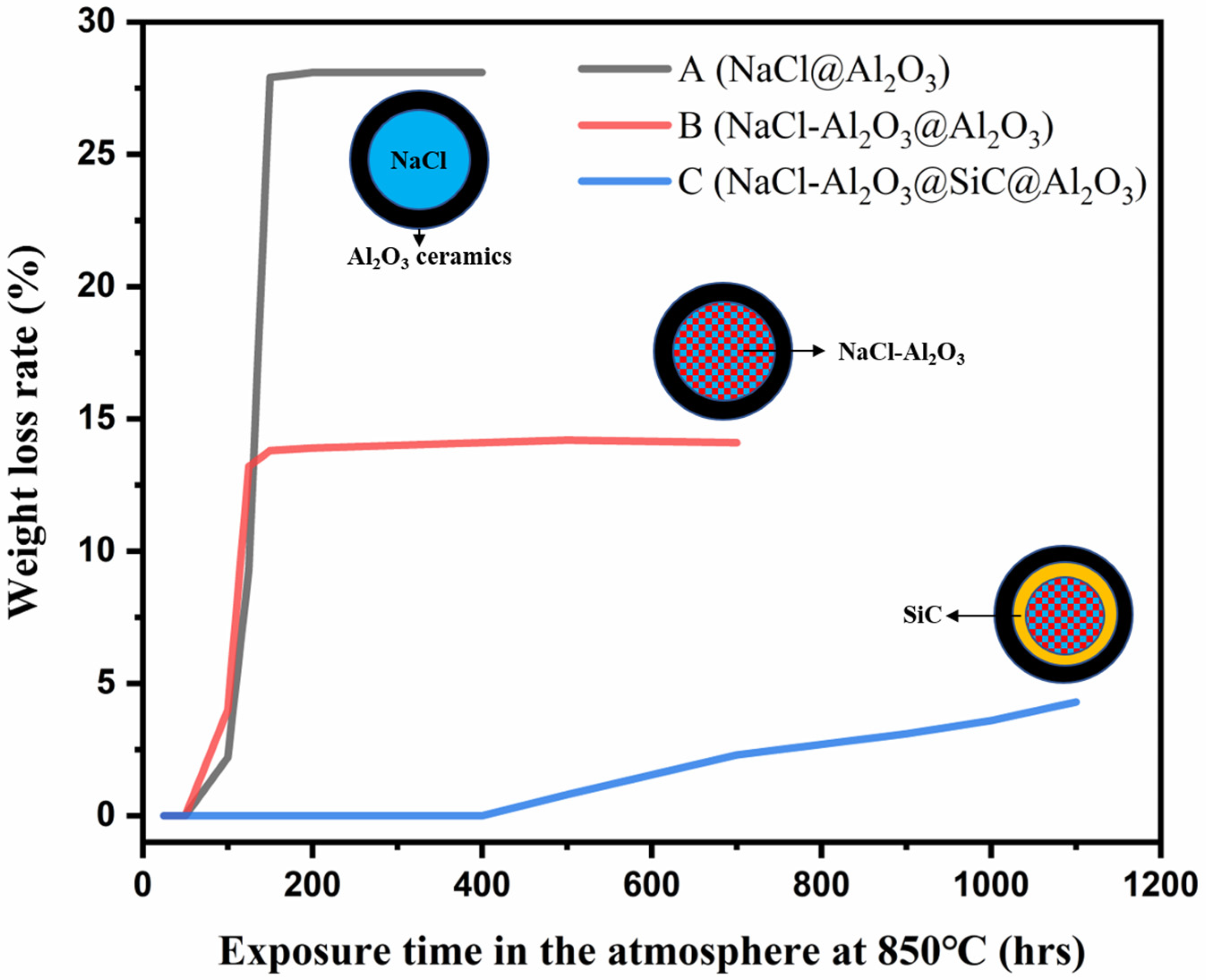 Processes 12 01123 g004