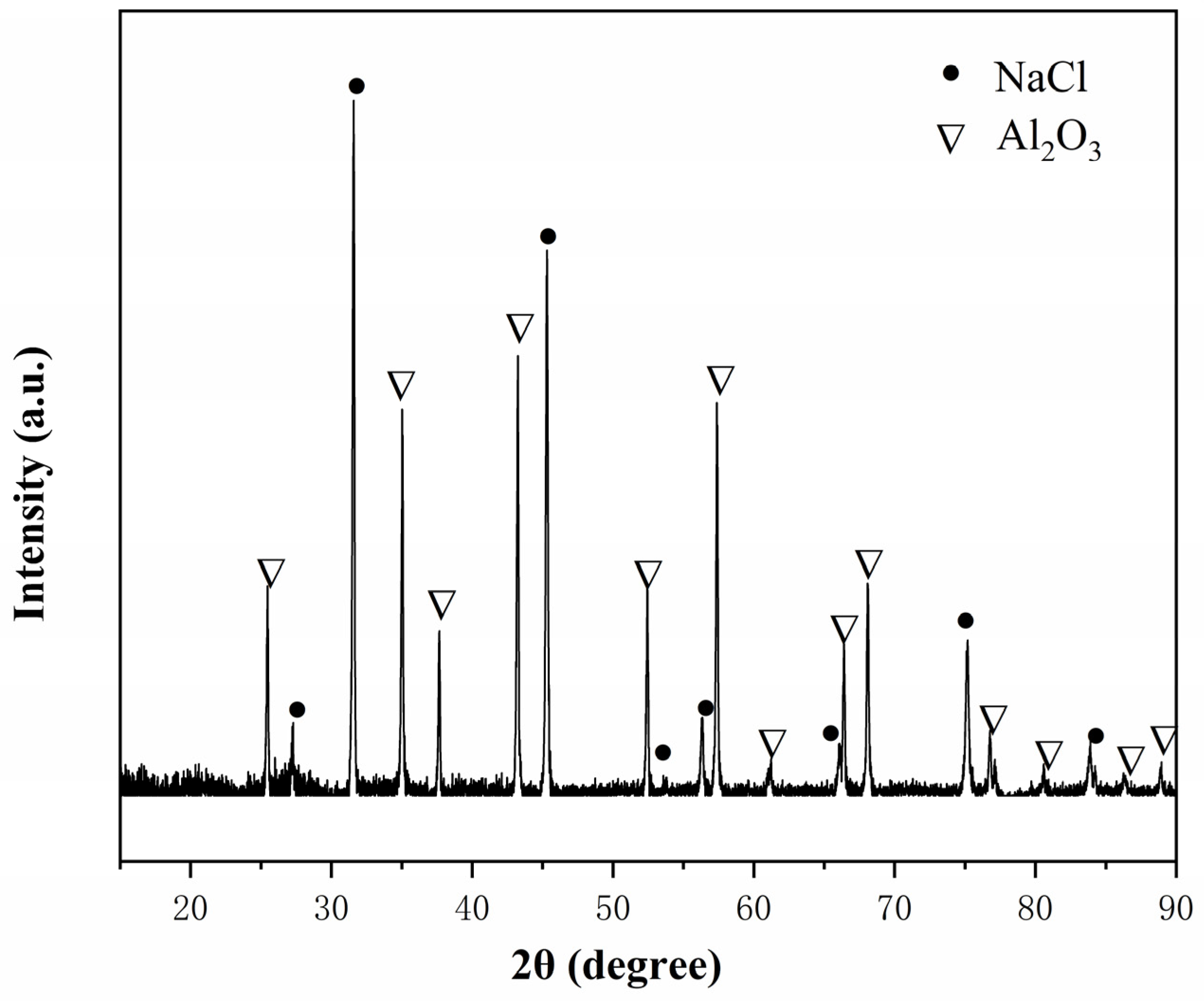 Processes 12 01123 g009