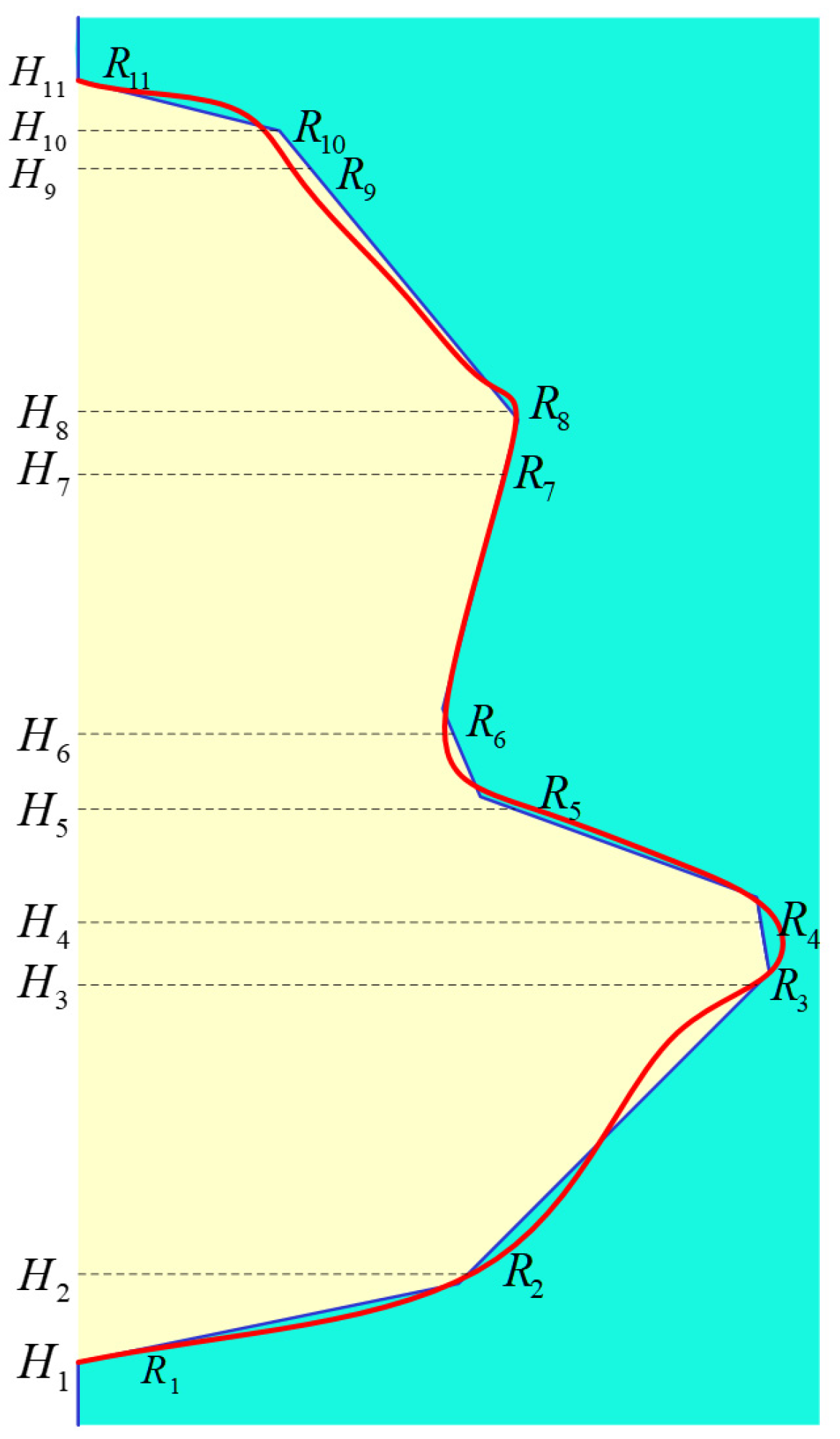 Processes 12 01124 g002