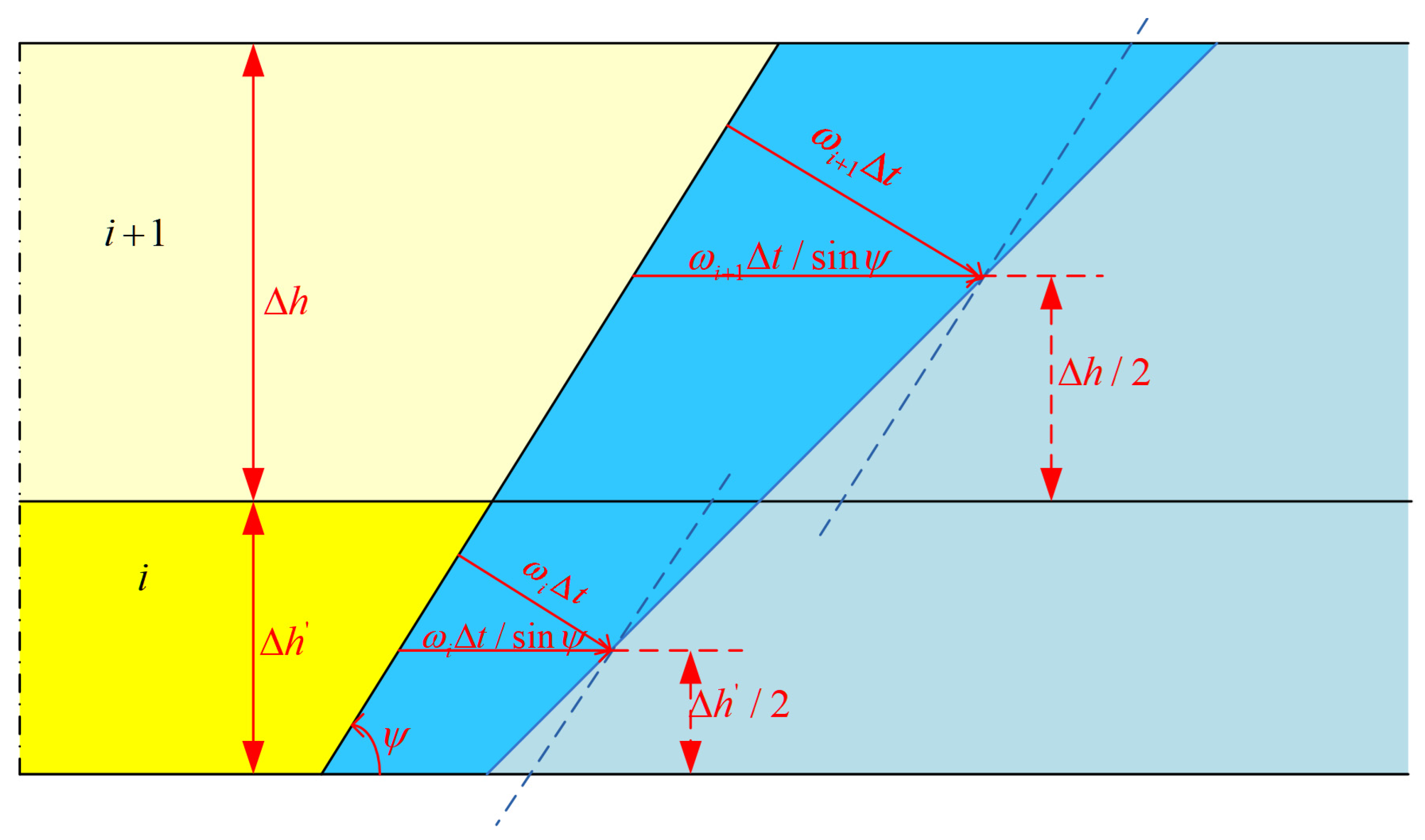 Processes 12 01124 g003
