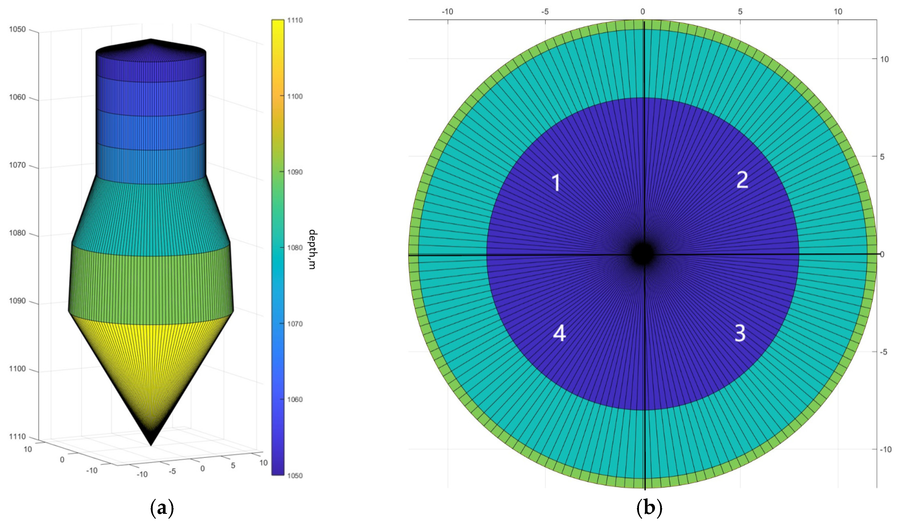 Processes 12 01124 g005a