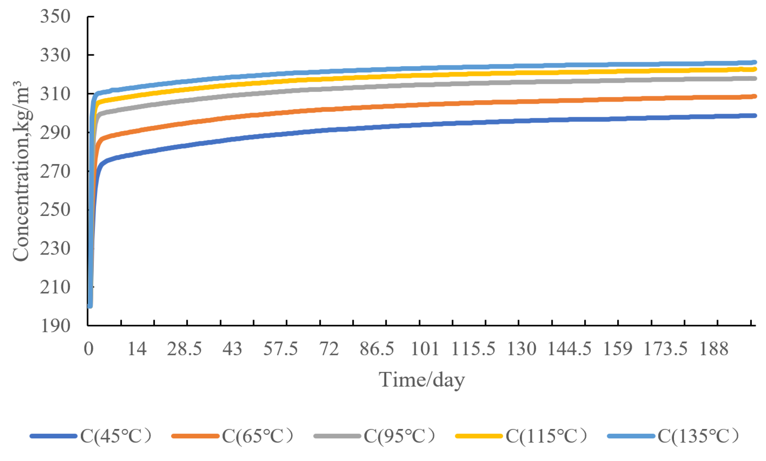 Processes 12 01124 g012
