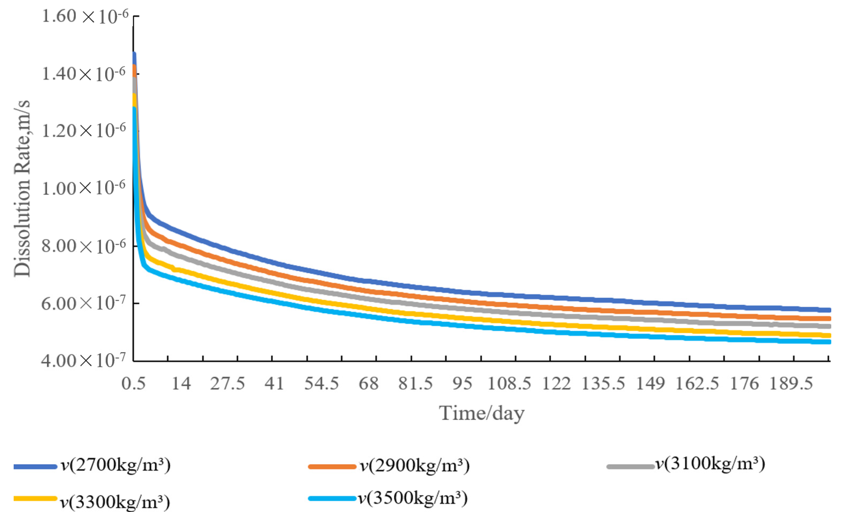 Processes 12 01124 g016