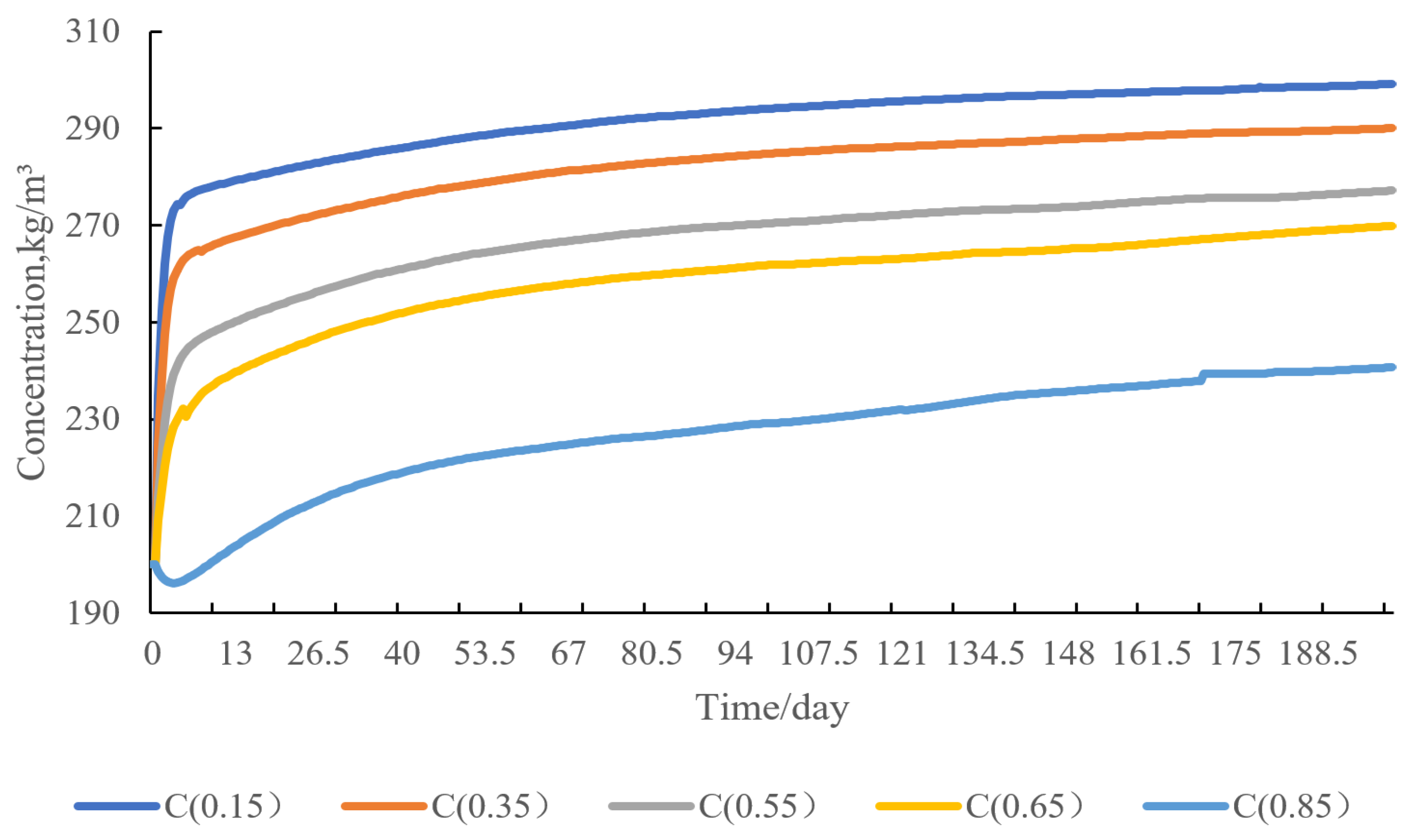 Processes 12 01124 g018