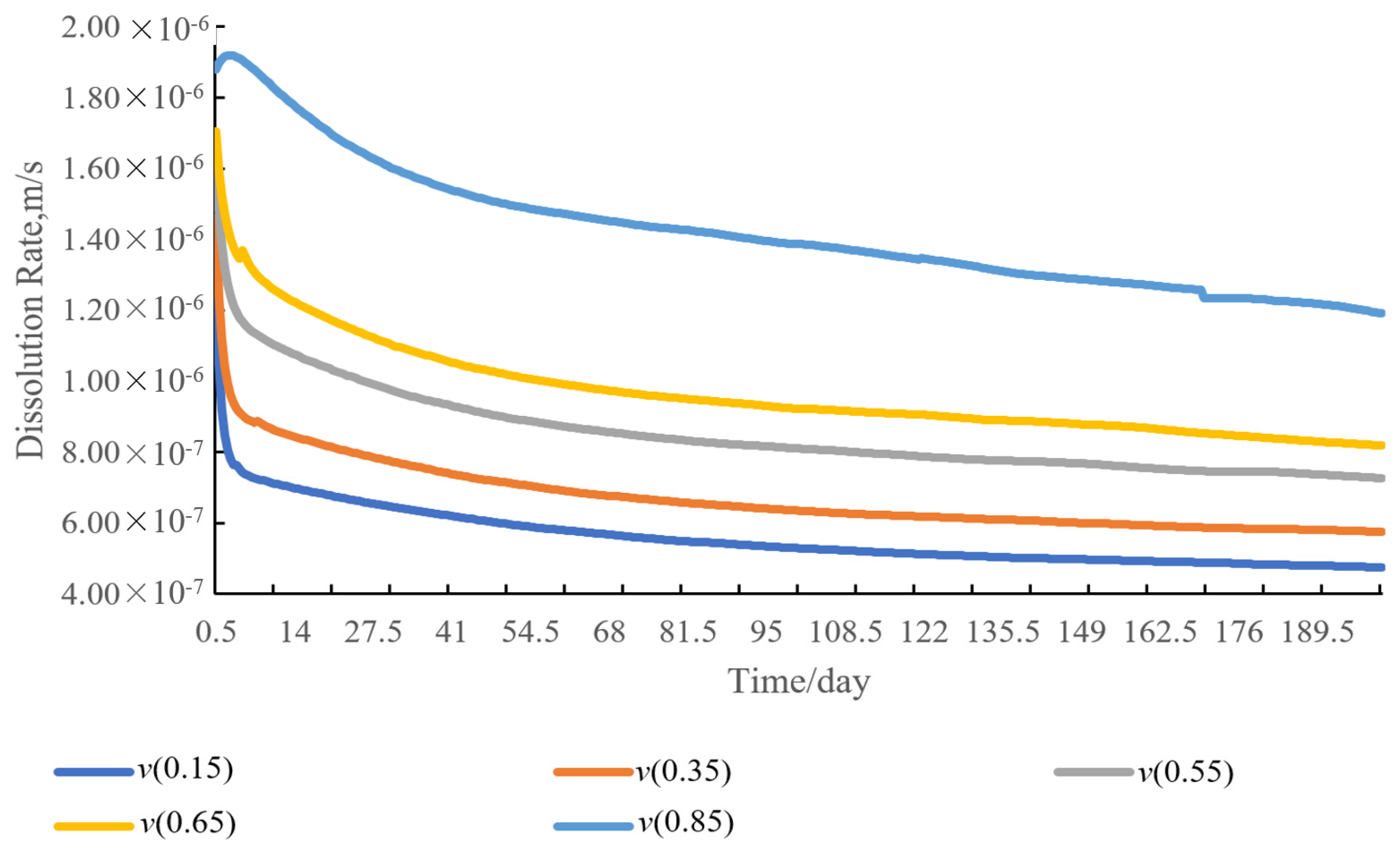 Processes 12 01124 g019