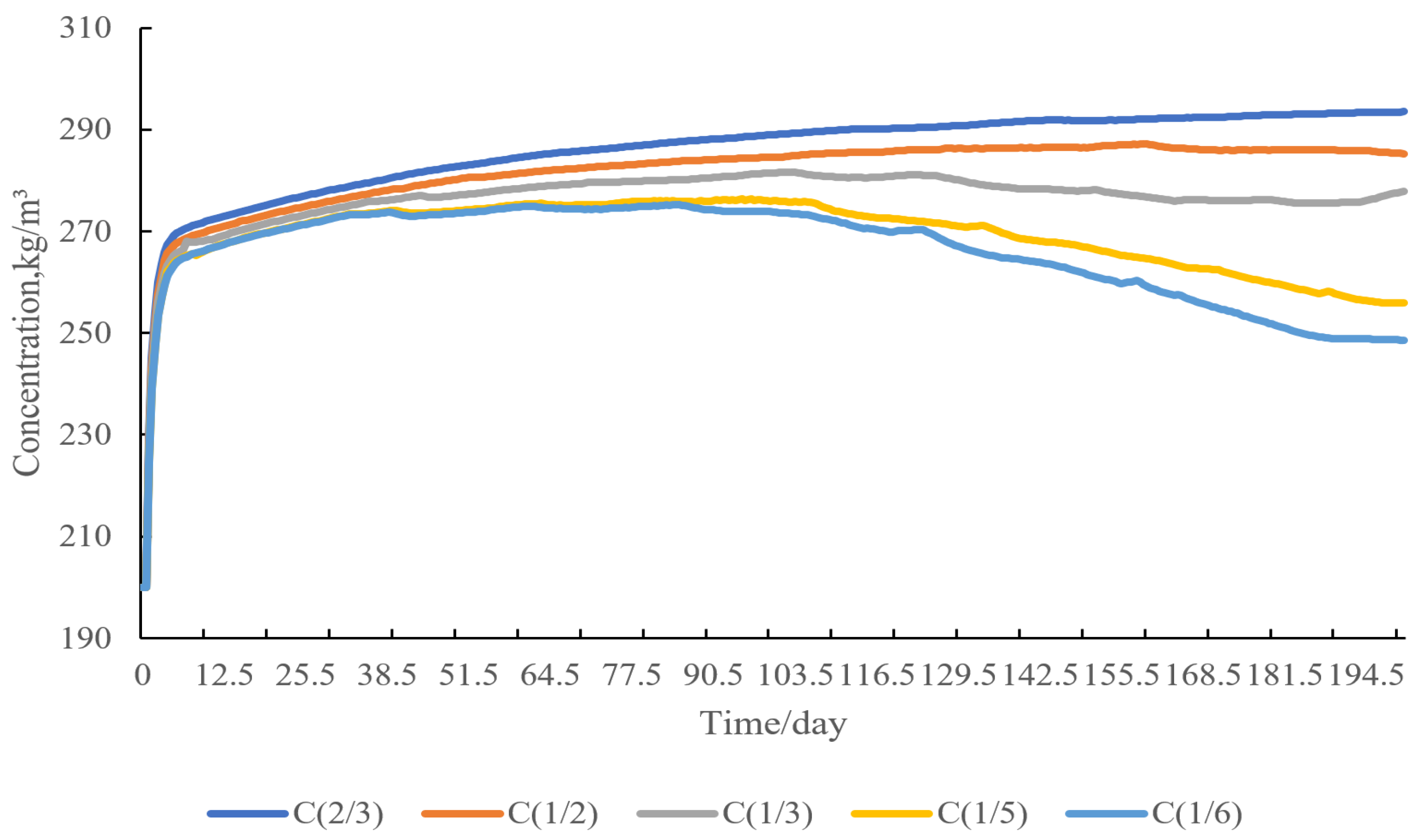 Processes 12 01124 g024