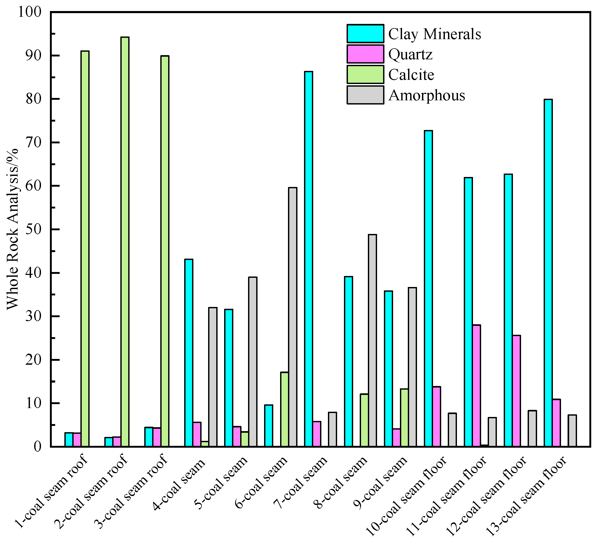 Processes 12 01125 g002