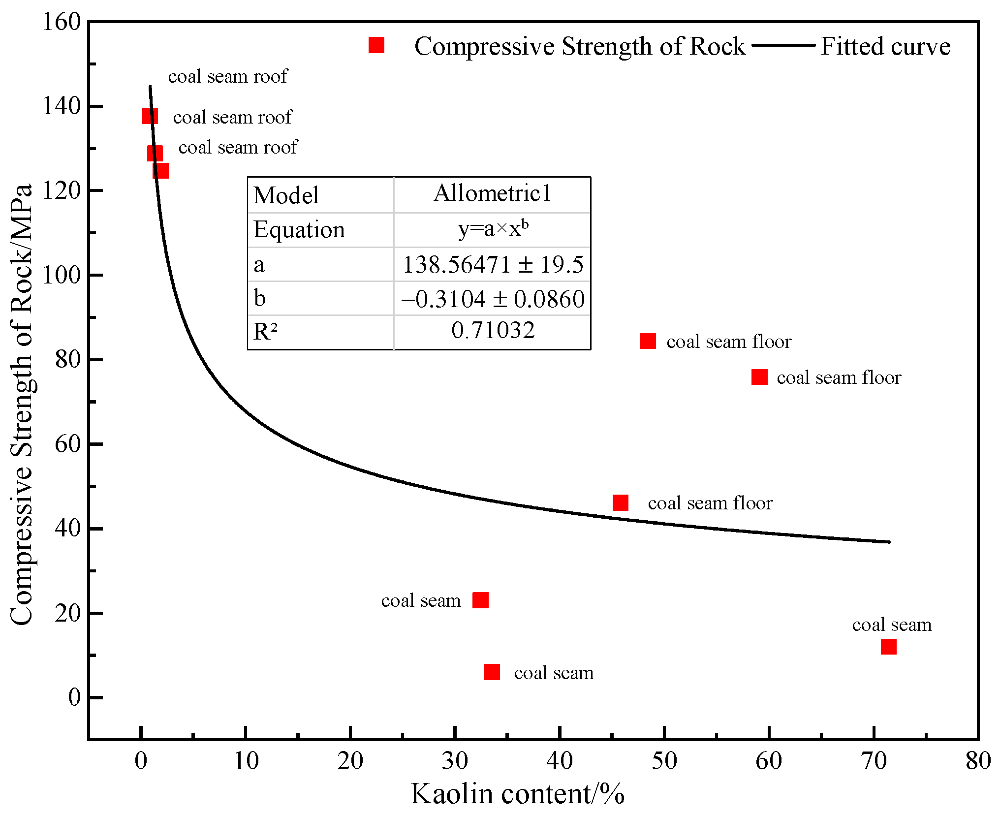 Processes 12 01125 g009