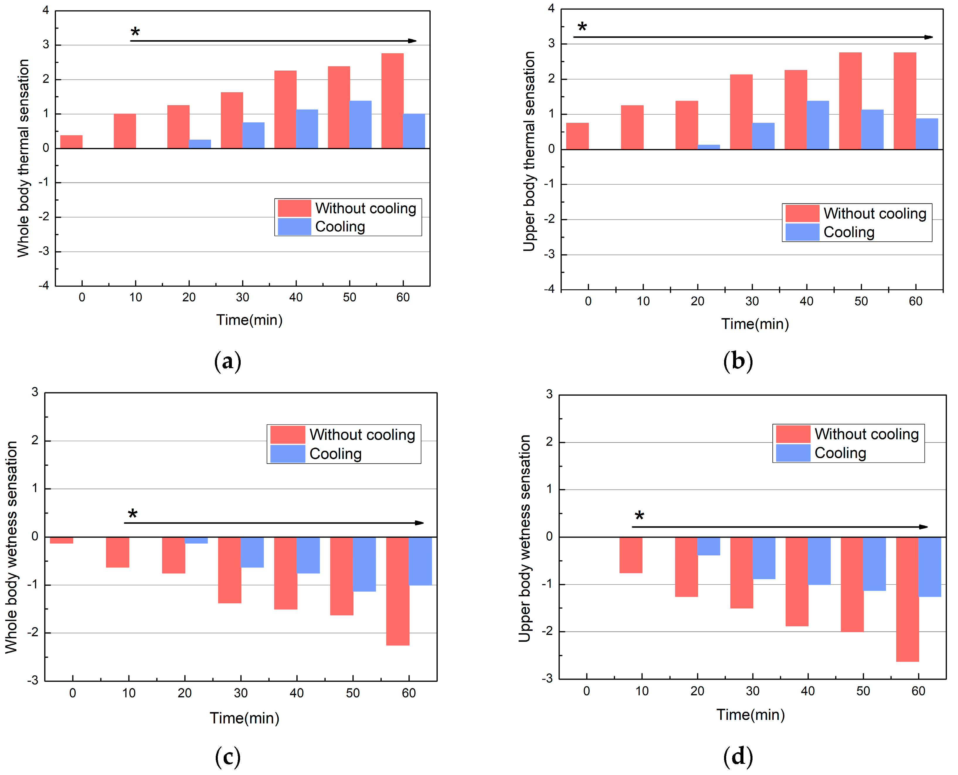 Processes 12 01126 g009a