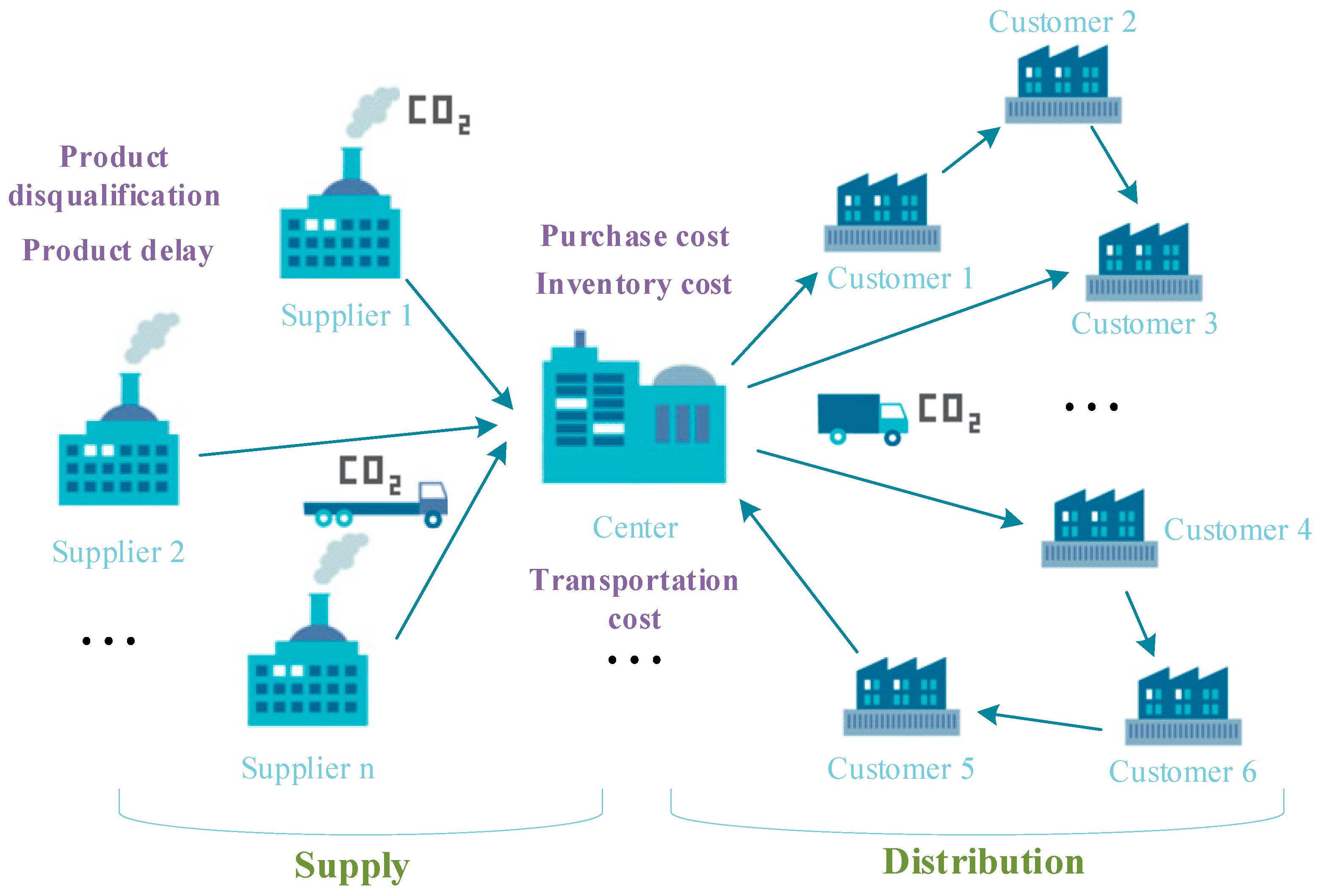 Processes 12 01127 g001