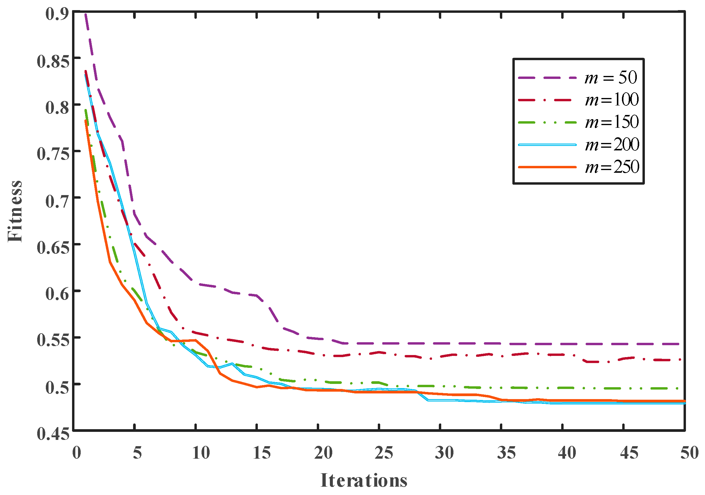 Processes 12 01127 g002