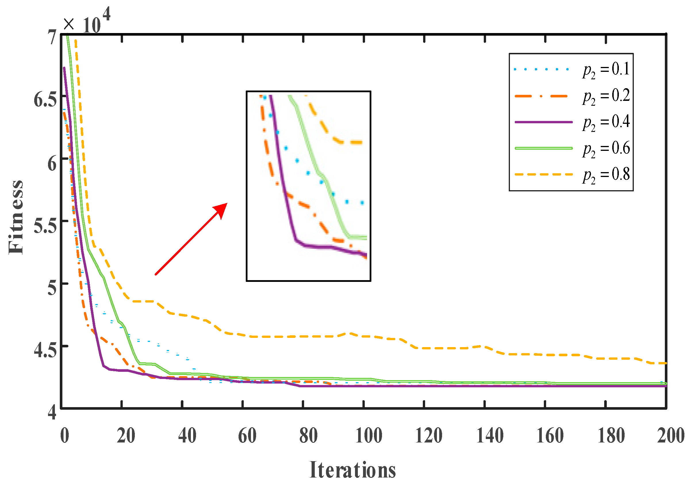 Processes 12 01127 g003