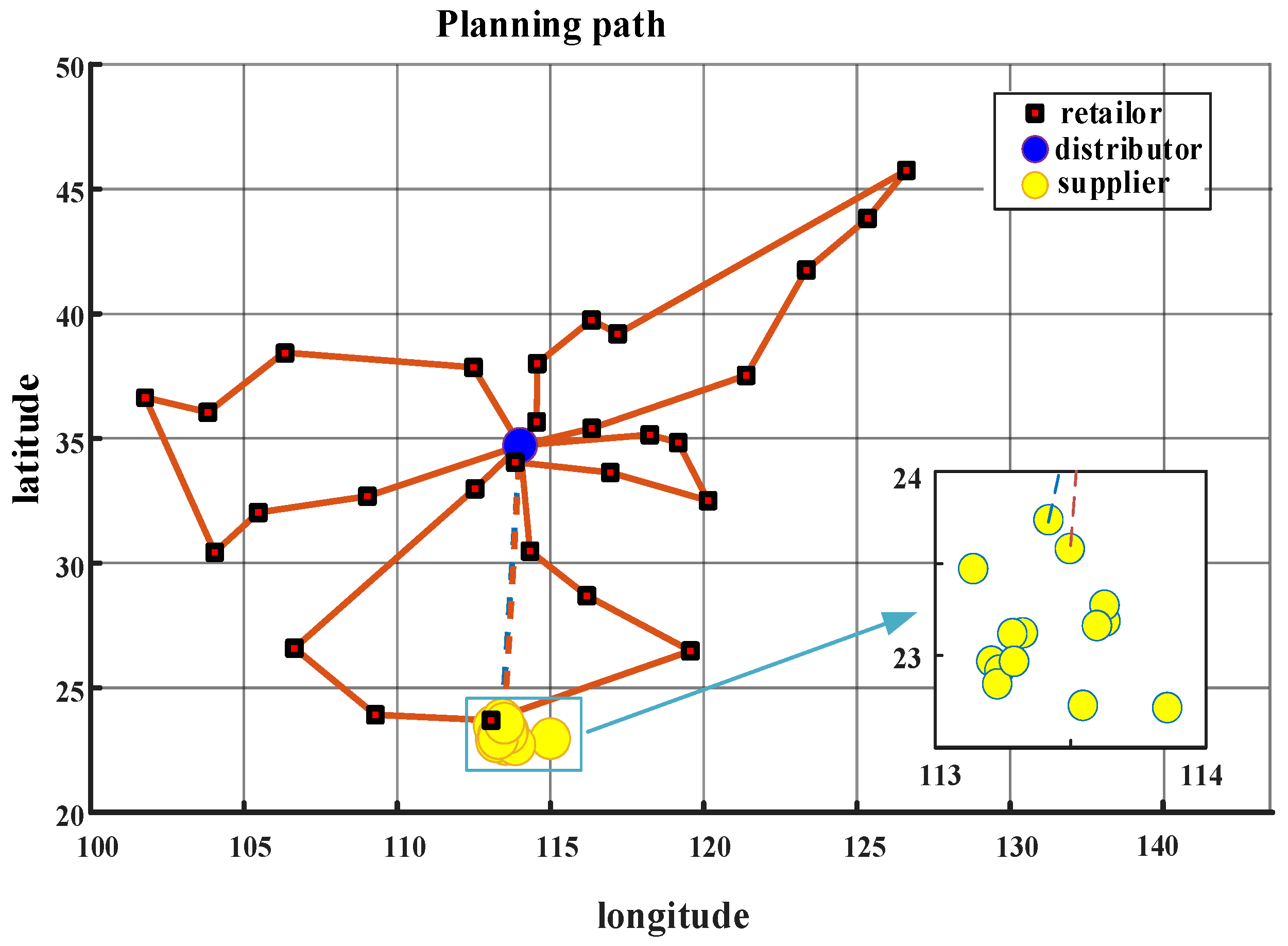 Processes 12 01127 g005