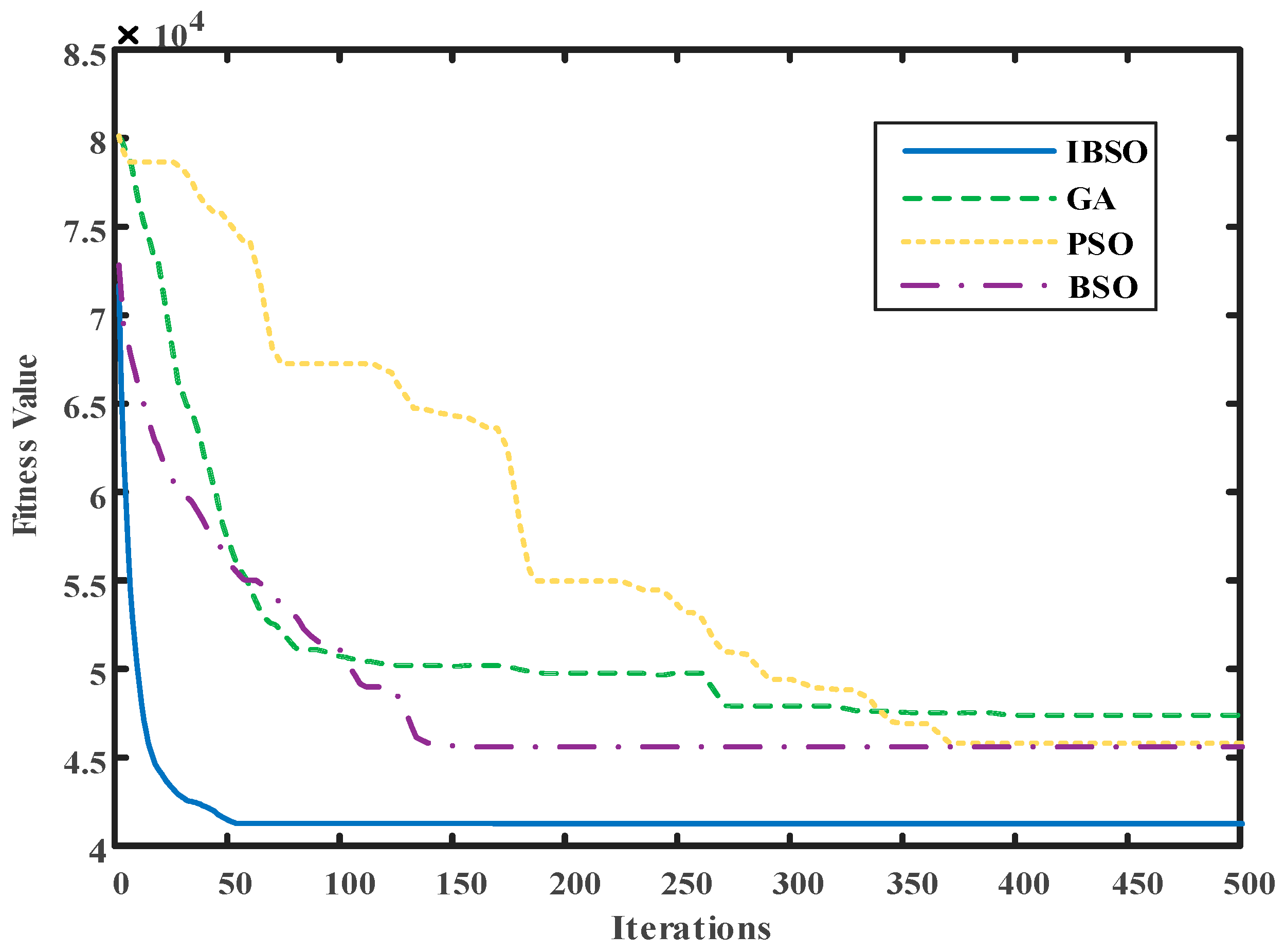 Processes 12 01127 g006