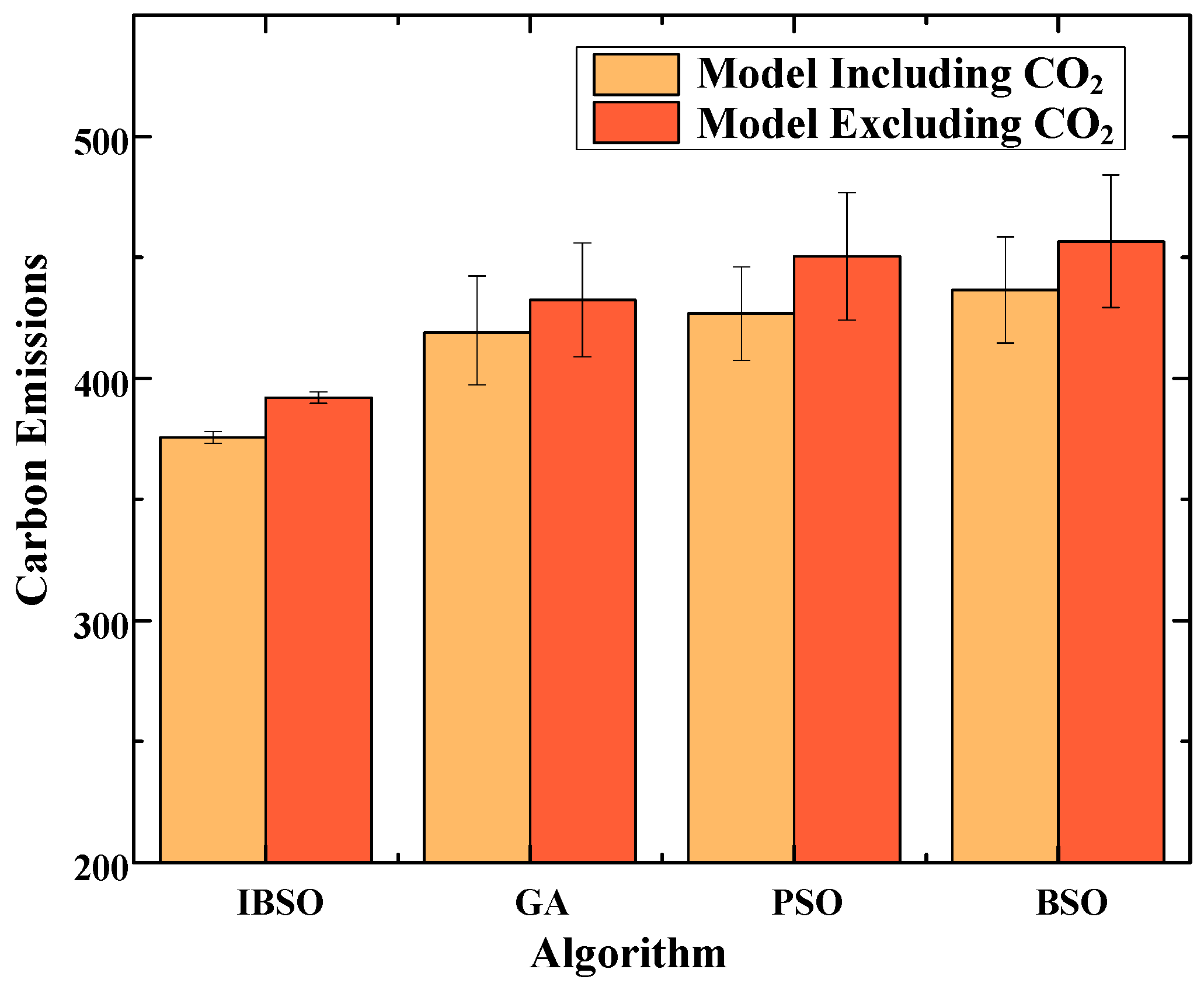 Processes 12 01127 g009