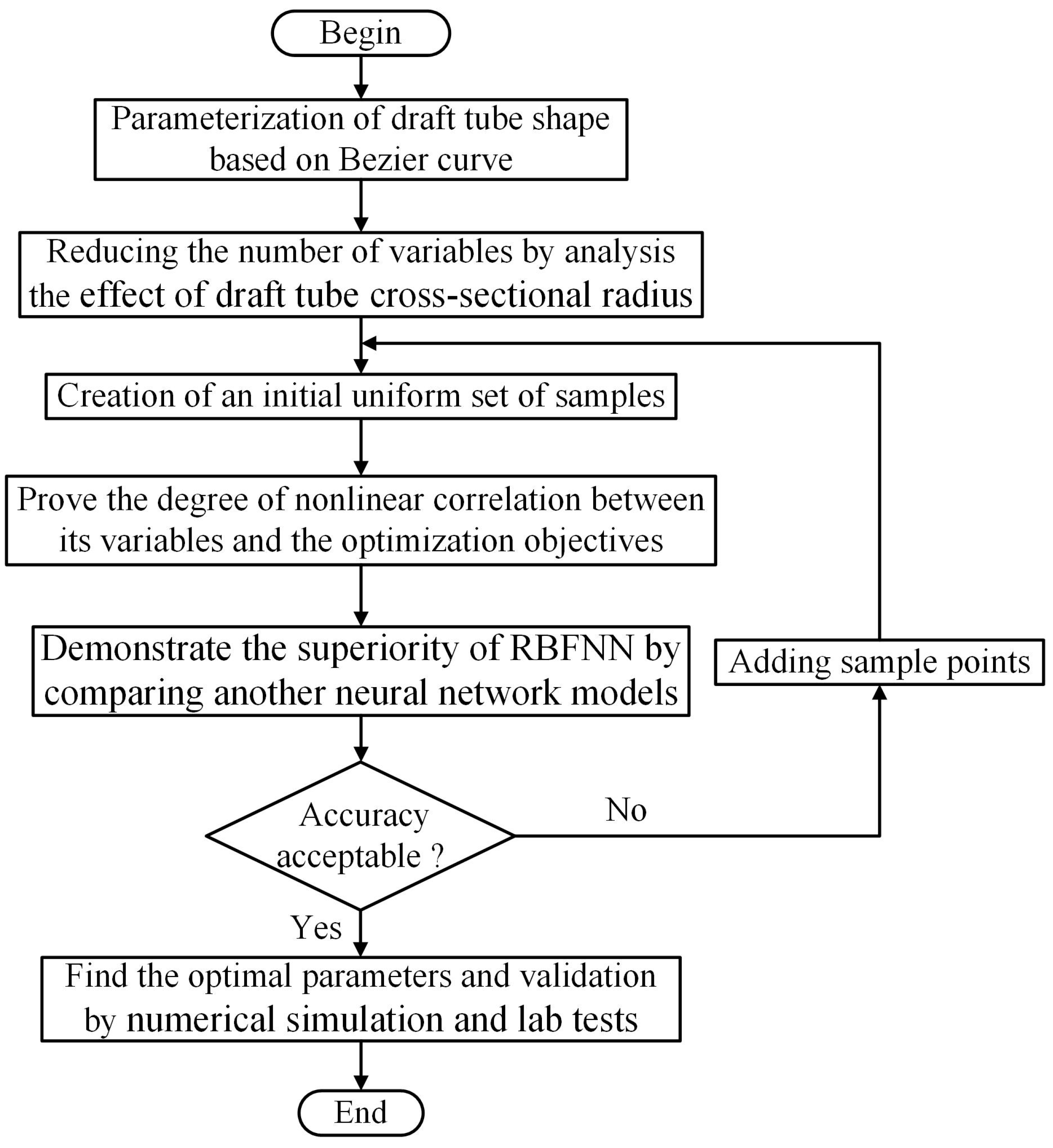 Processes 12 01128 g001