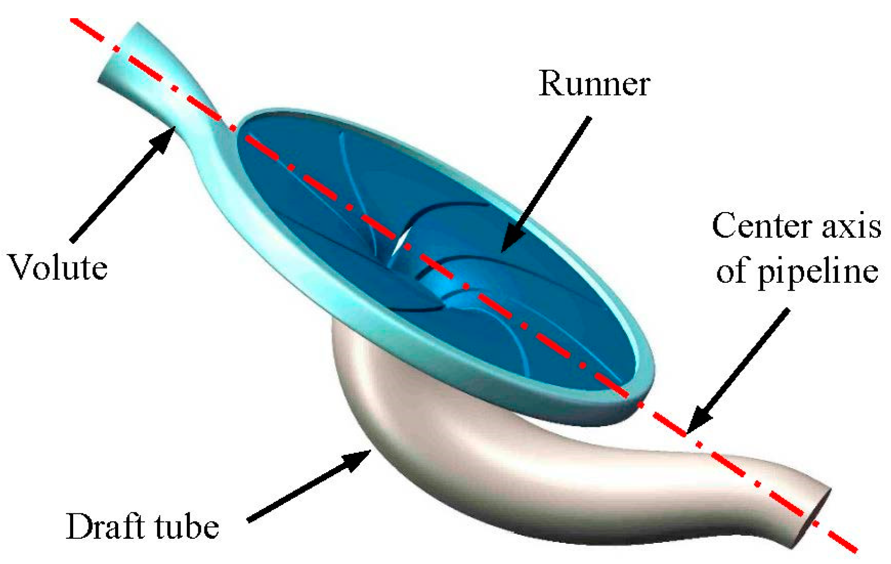 Processes 12 01128 g002
