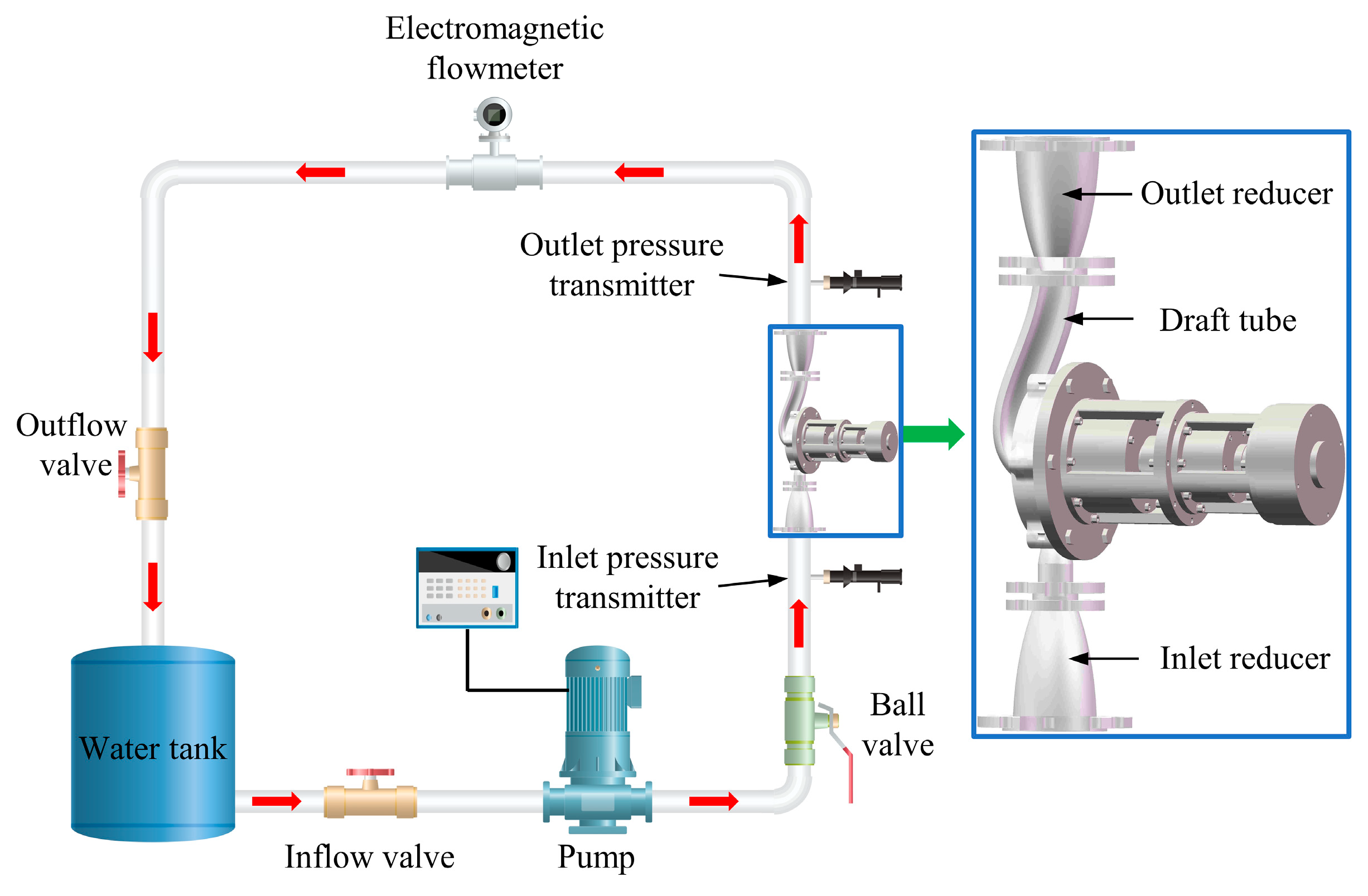 Processes 12 01128 g007