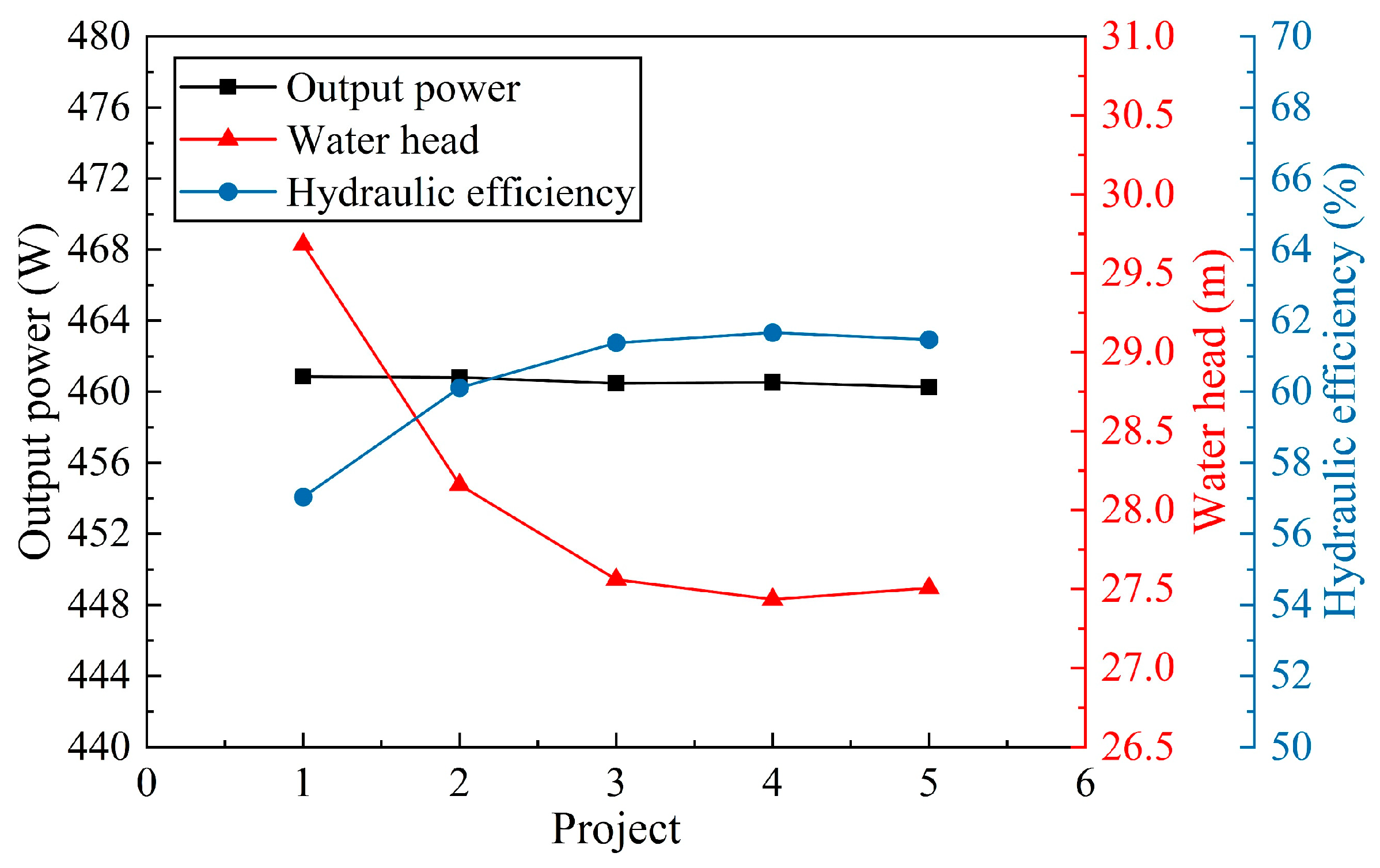 Processes 12 01128 g010